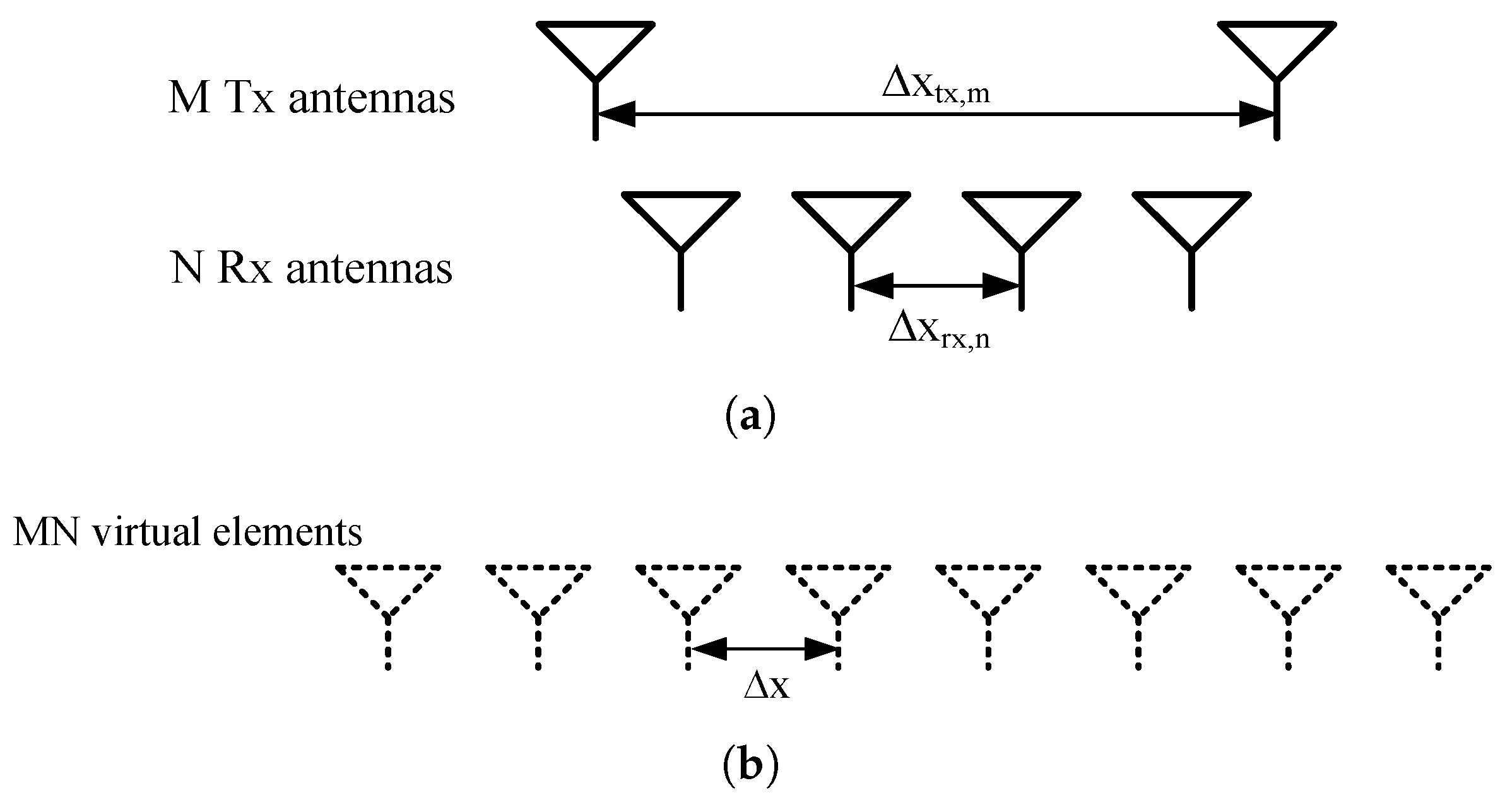 Remotesensing 09 00491 g007