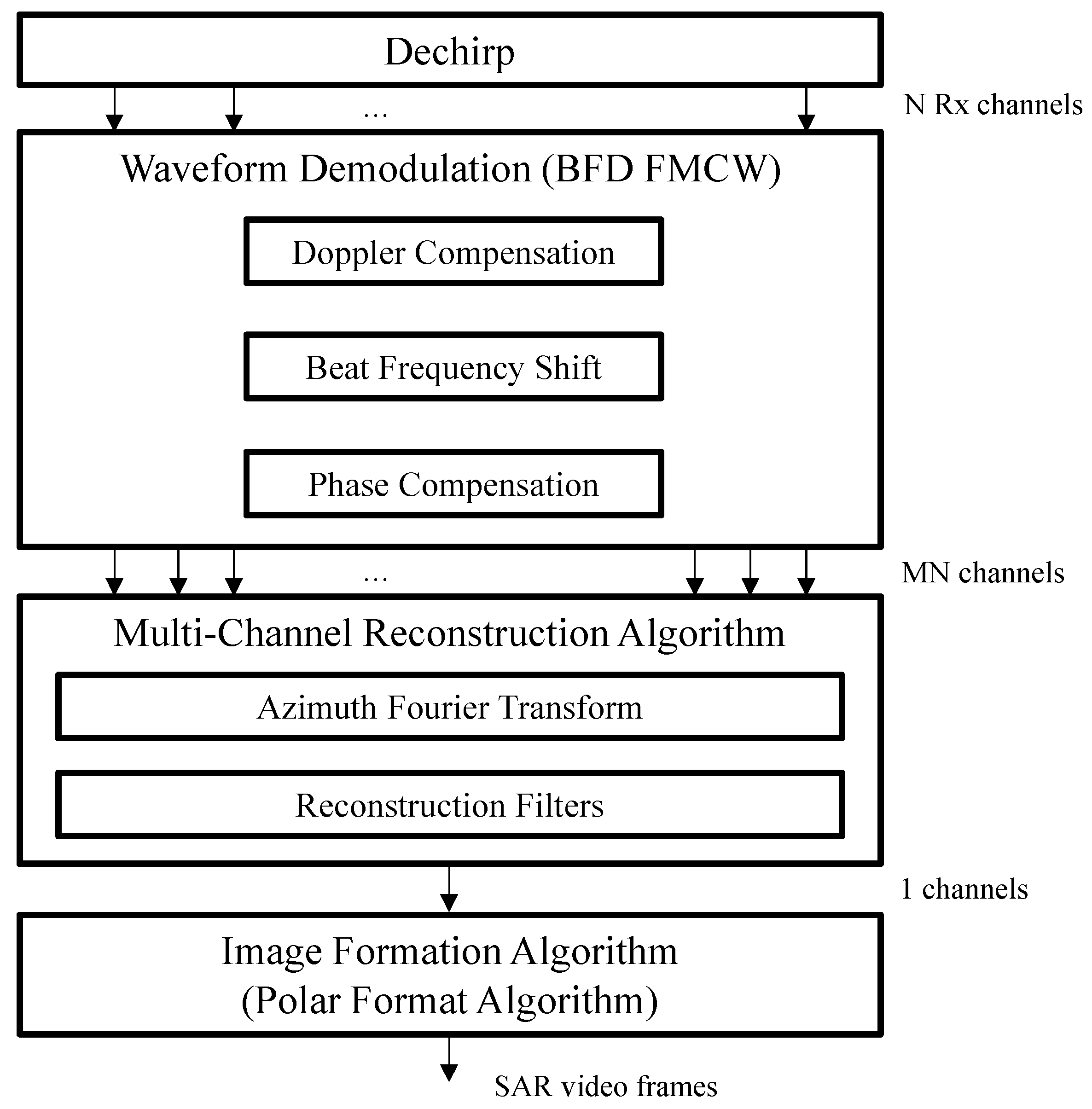 Remotesensing 09 00491 g009