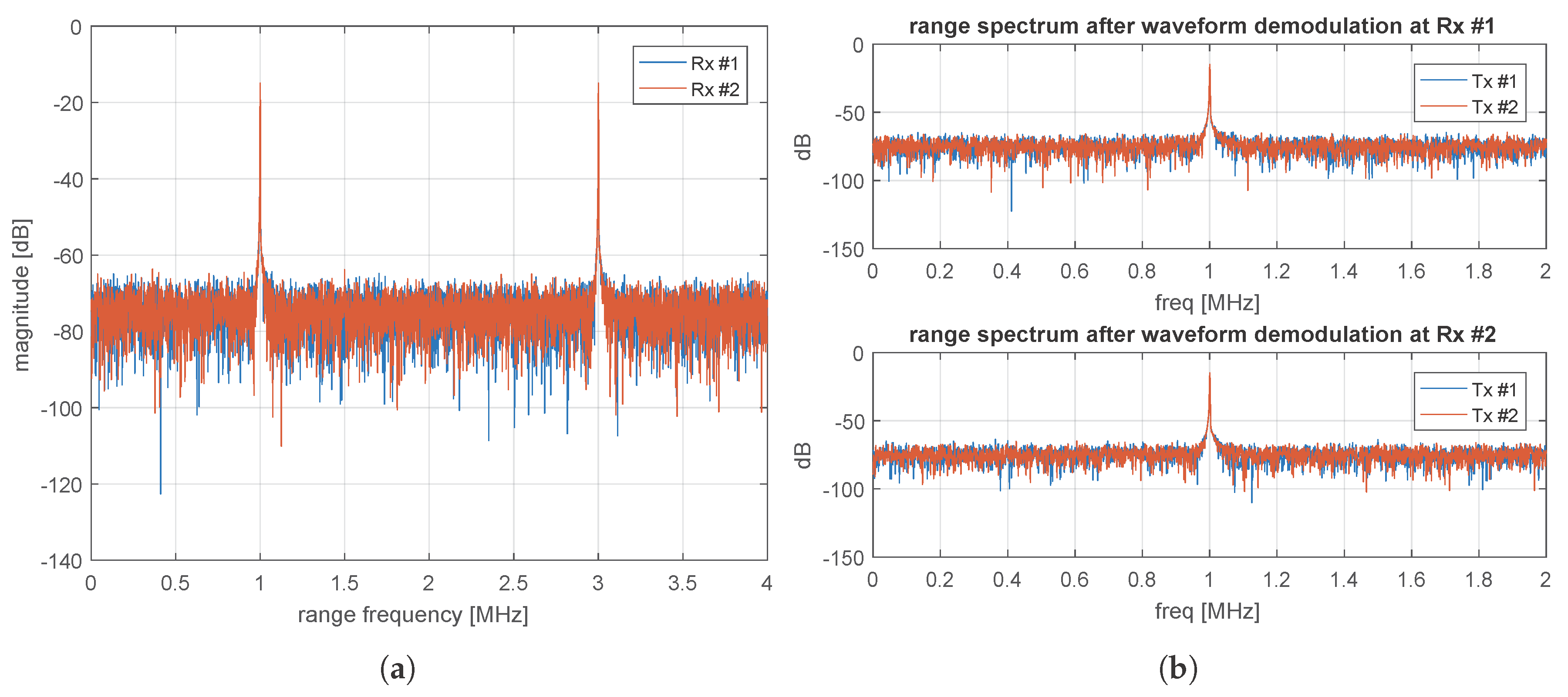 Remotesensing 09 00491 g012