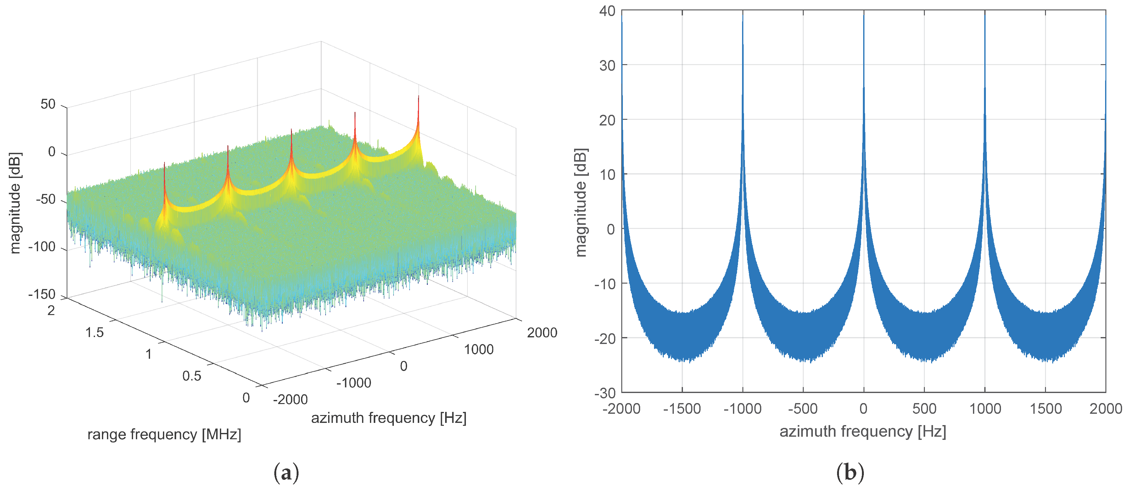 Remotesensing 09 00491 g013