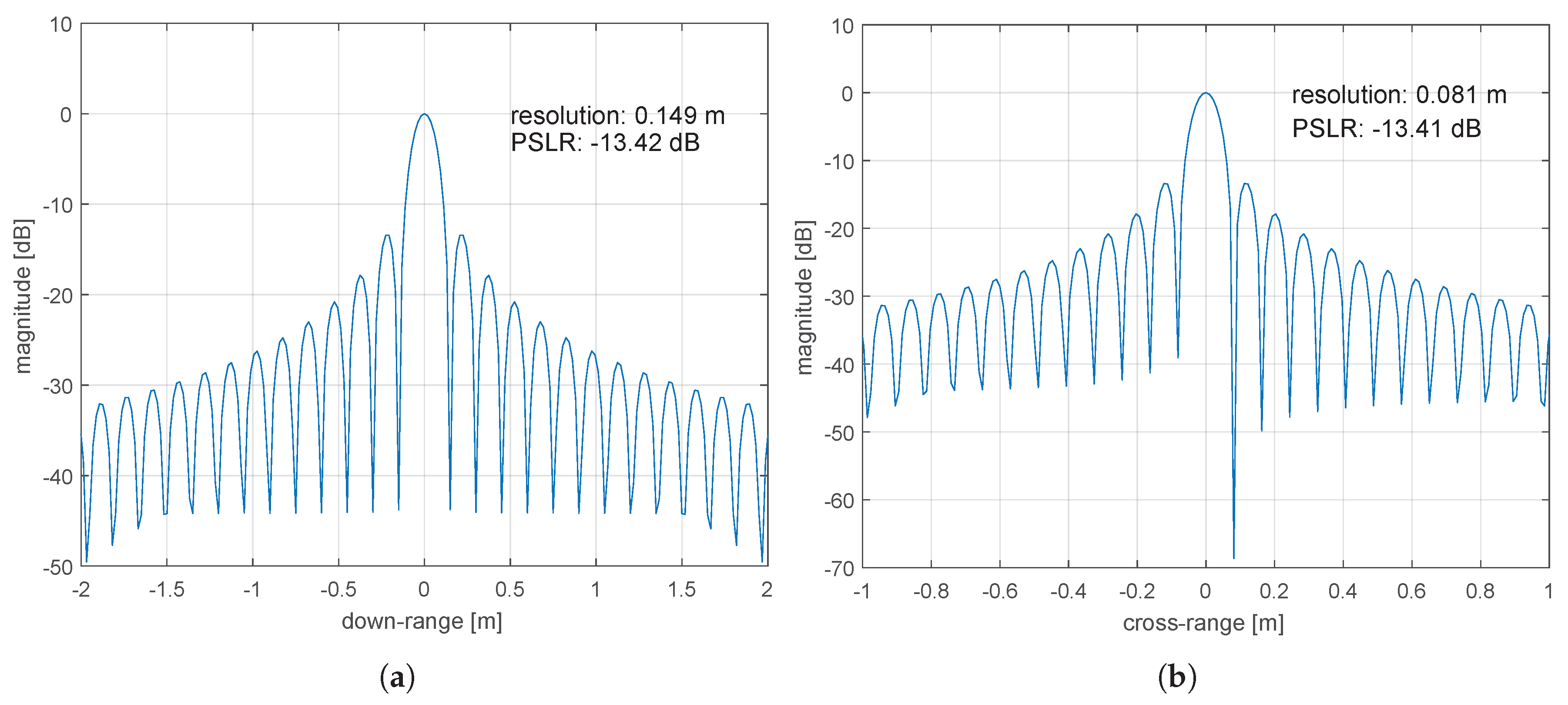 Remotesensing 09 00491 g016
