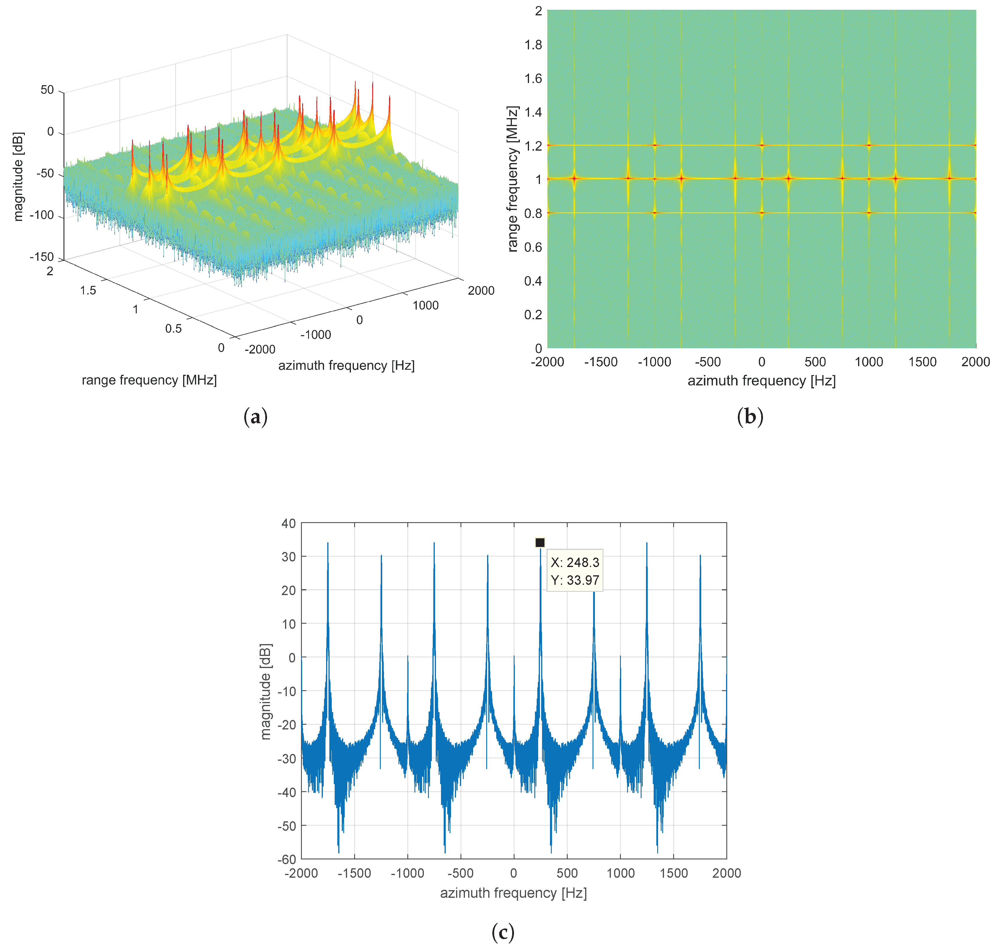 Remotesensing 09 00491 g018