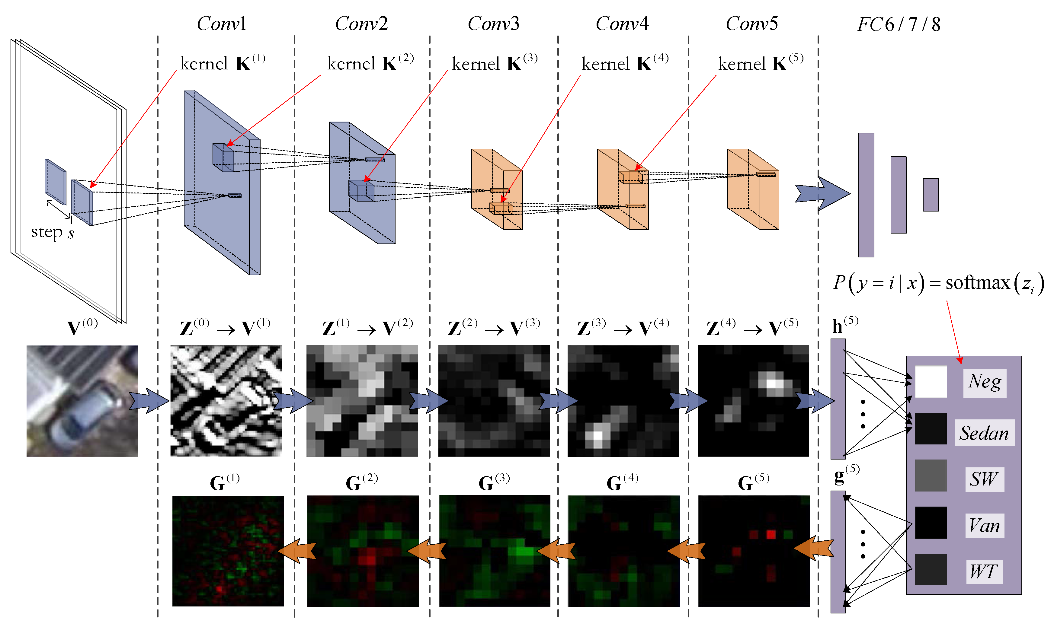 Remotesensing 09 00494 g001