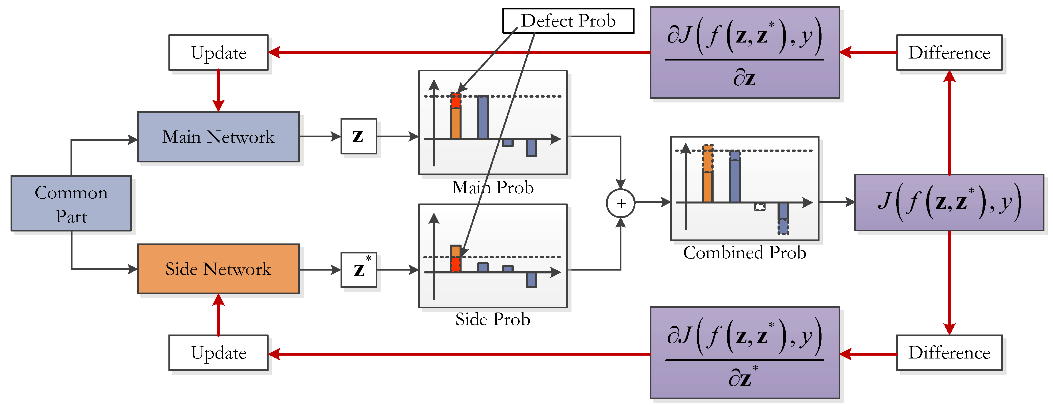 Remotesensing 09 00494 g008