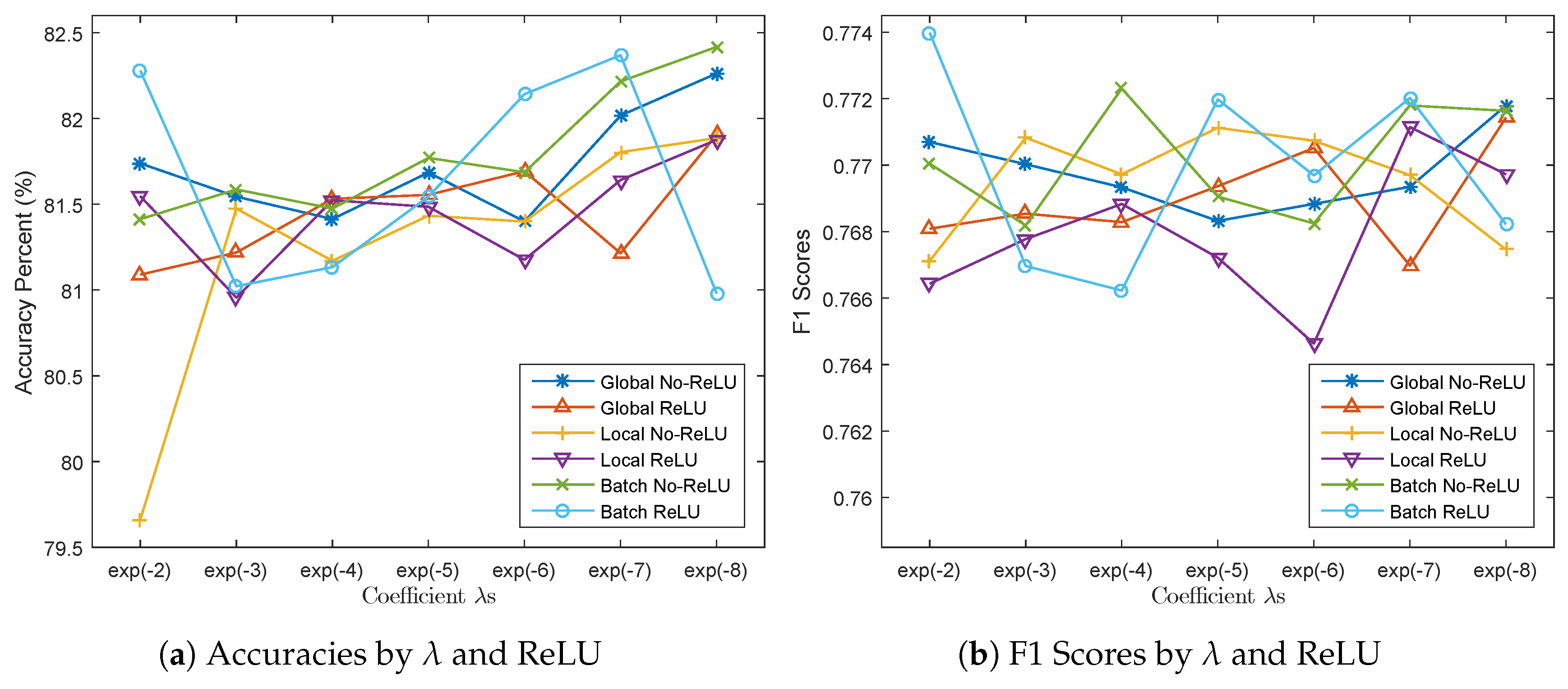 Remotesensing 09 00494 g017