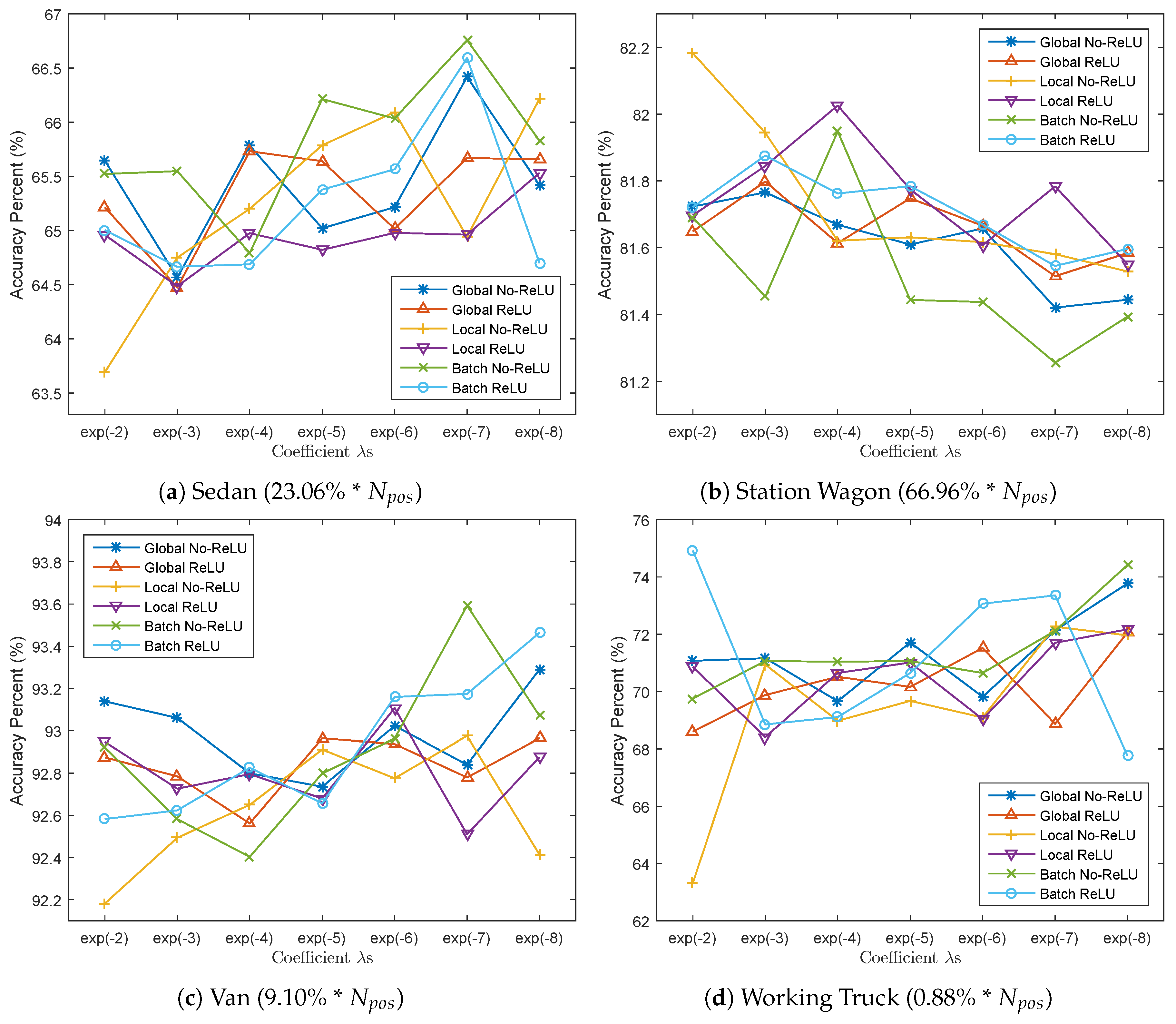 Remotesensing 09 00494 g018
