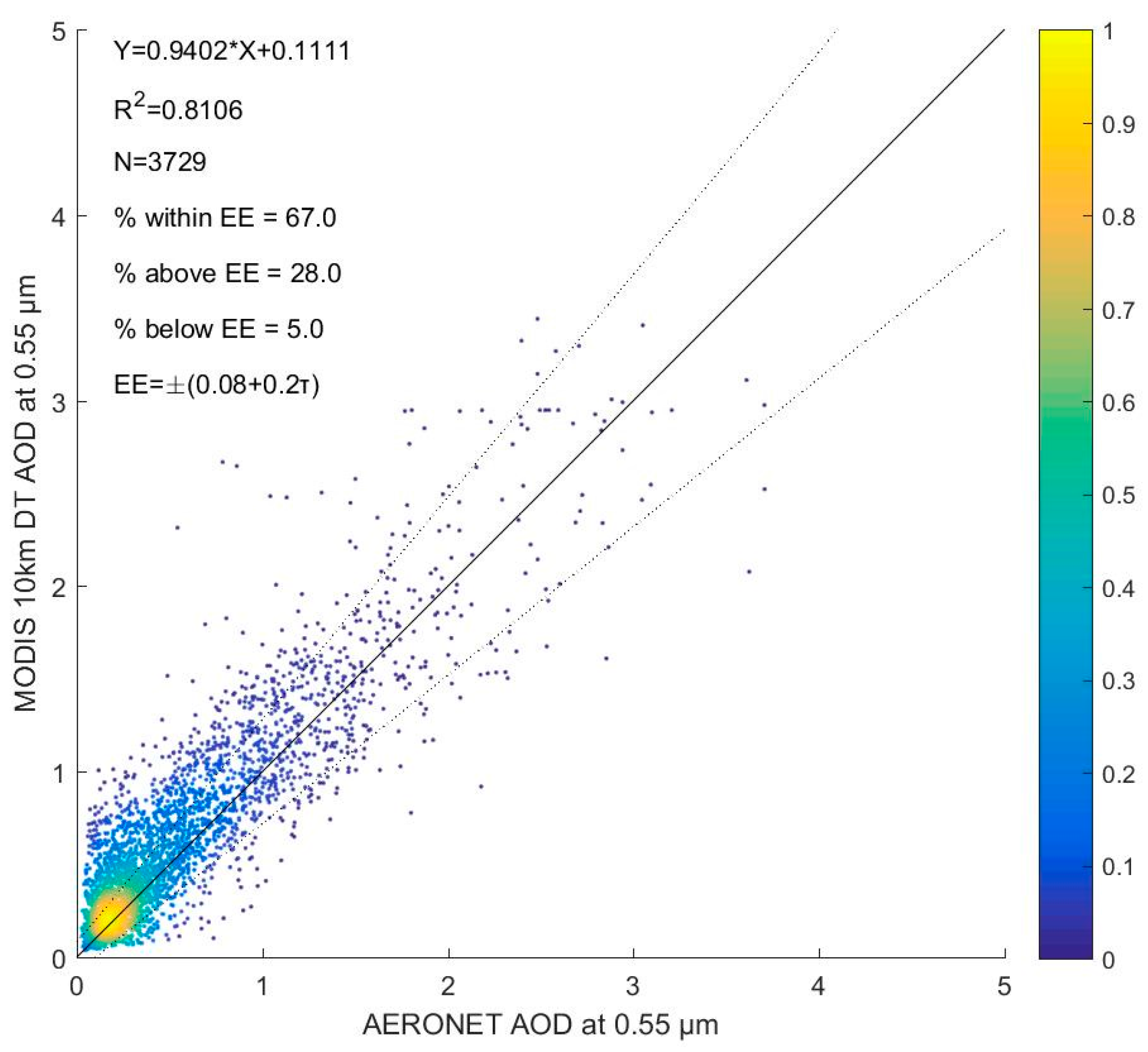 Remotesensing 09 00496 g002