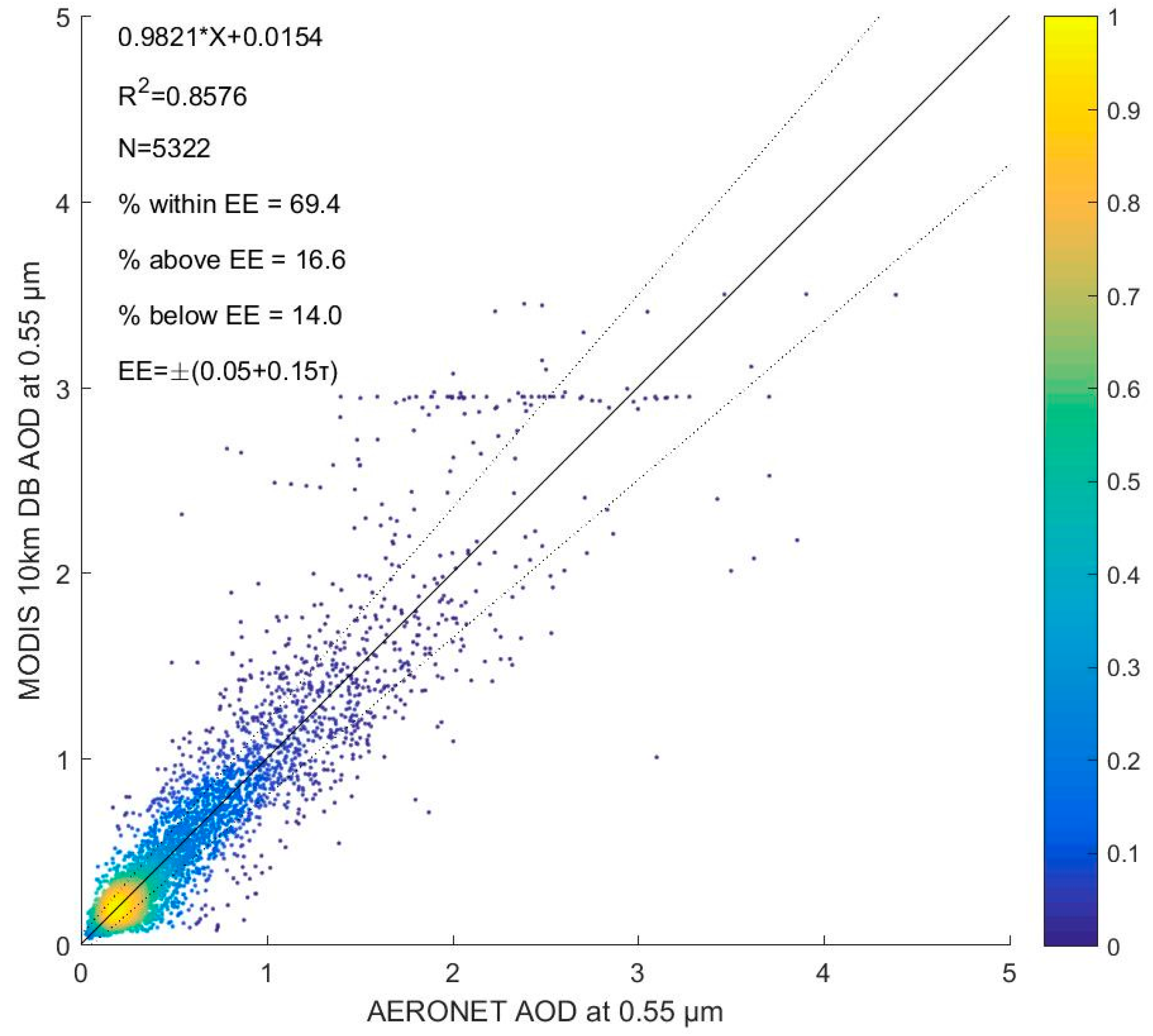 Remotesensing 09 00496 g003