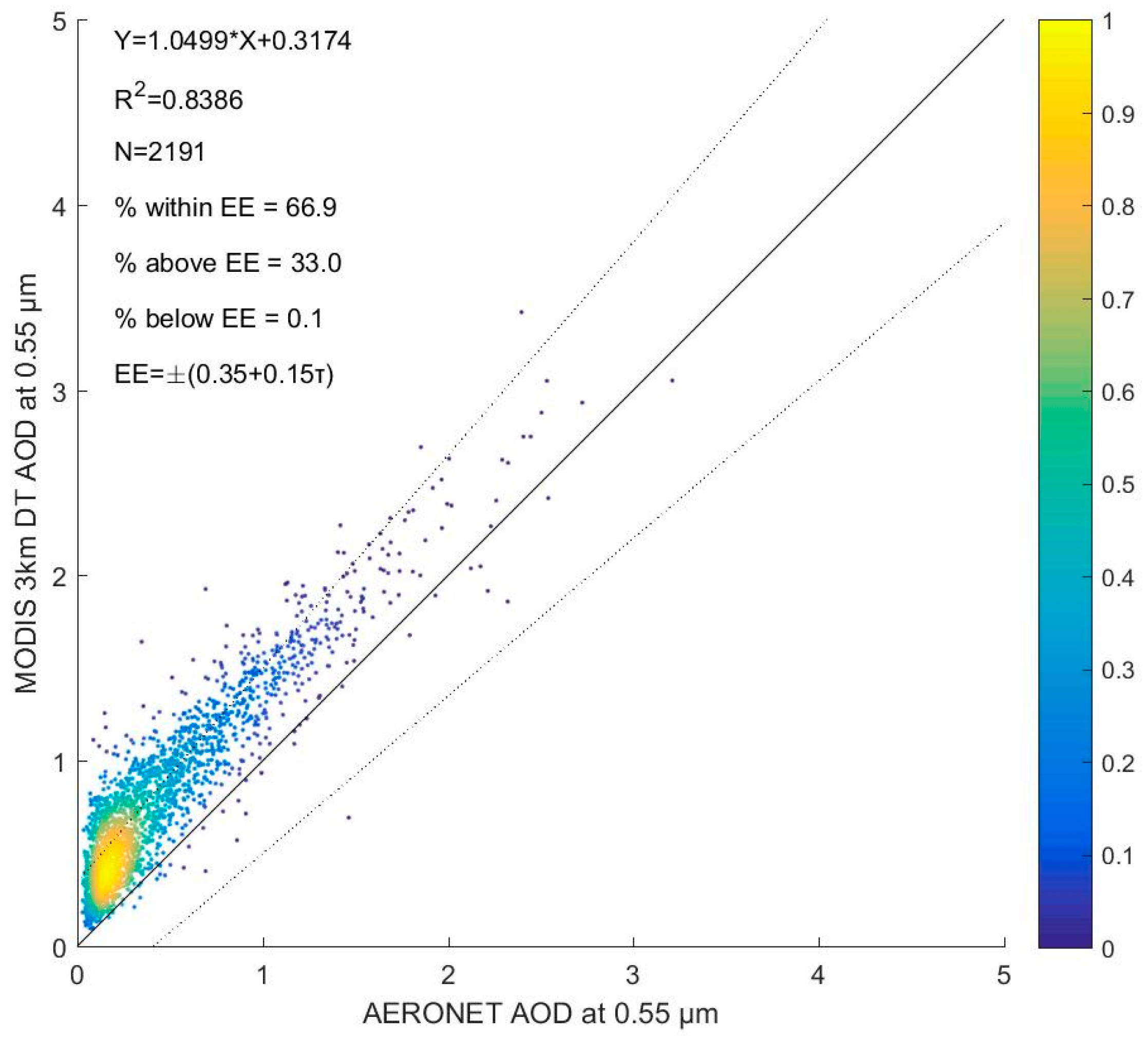 Remotesensing 09 00496 g004