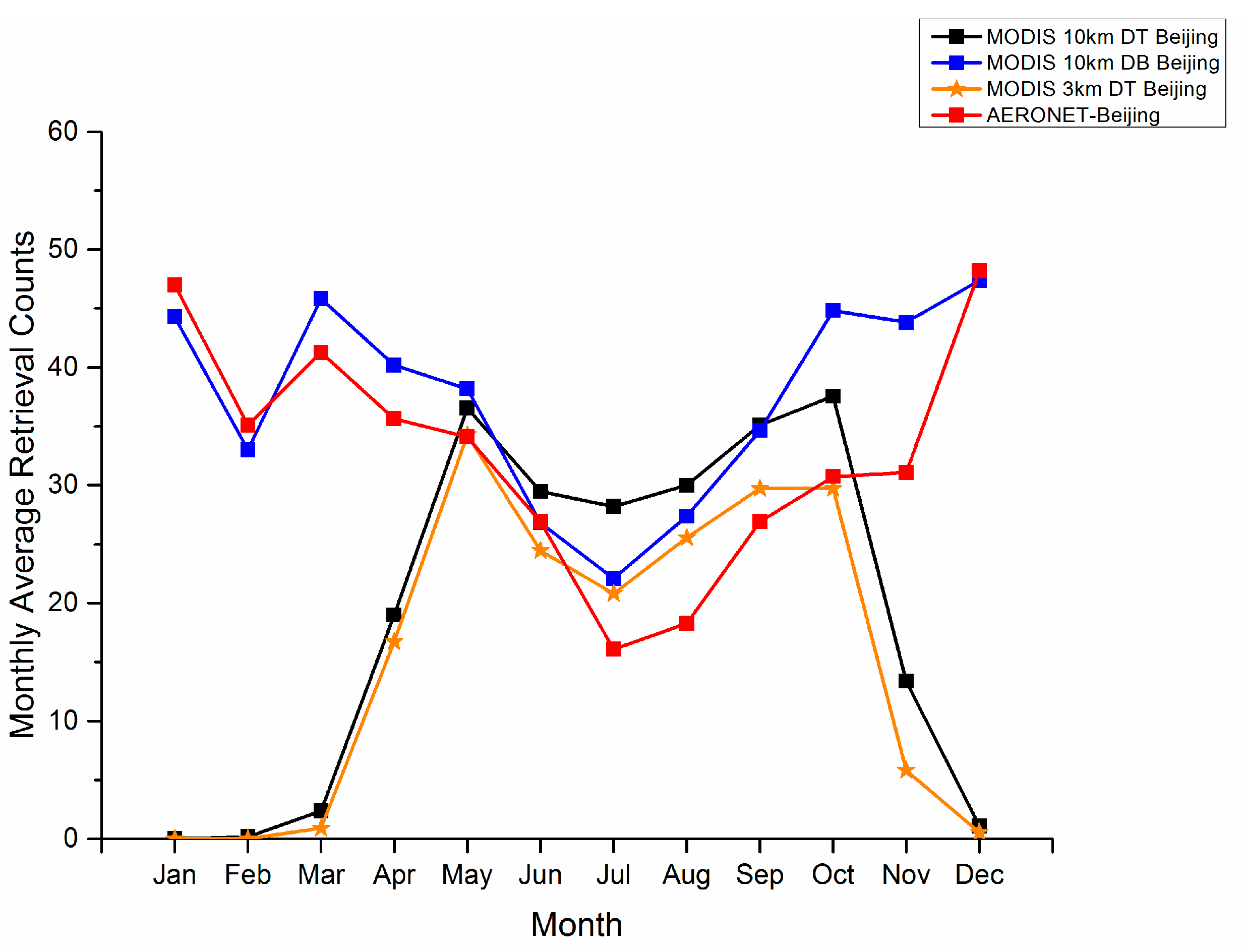Remotesensing 09 00496 g005