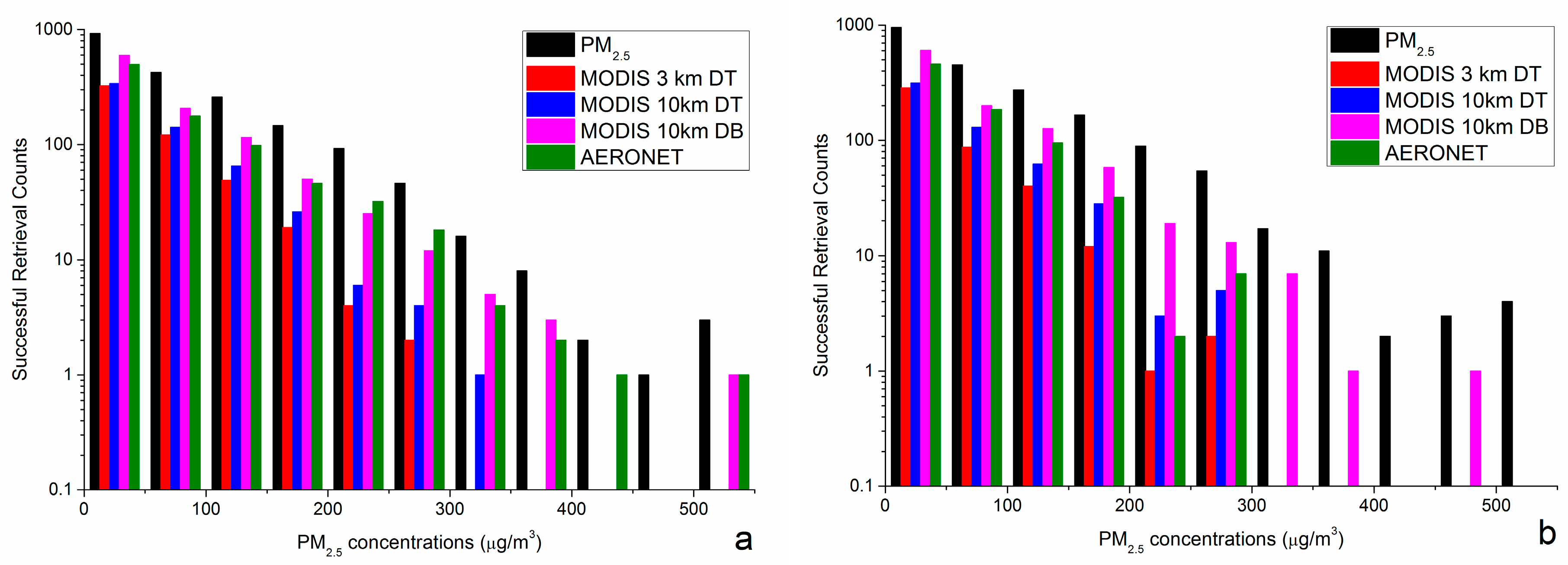 Remotesensing 09 00496 g006