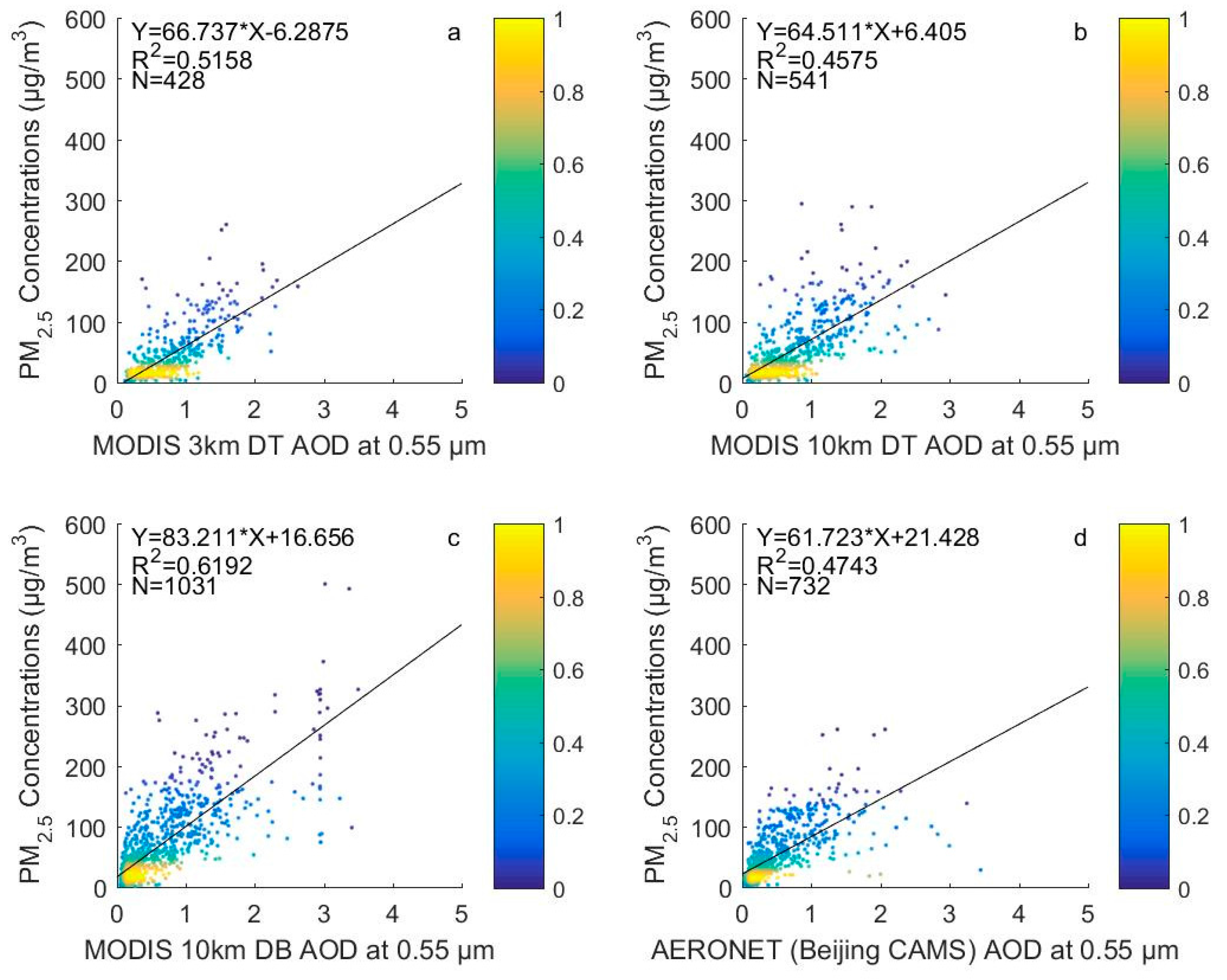 Remotesensing 09 00496 g007