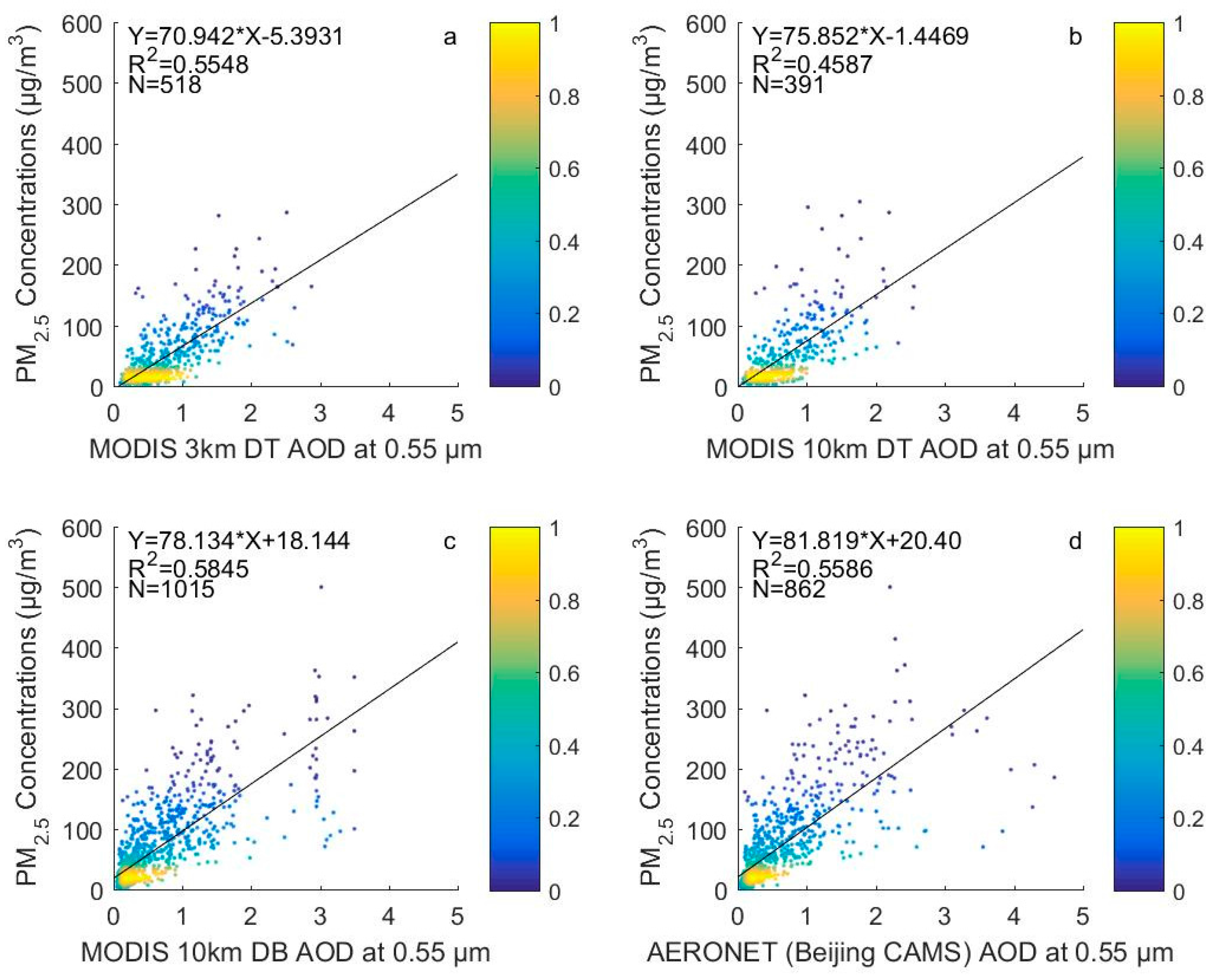 Remotesensing 09 00496 g008