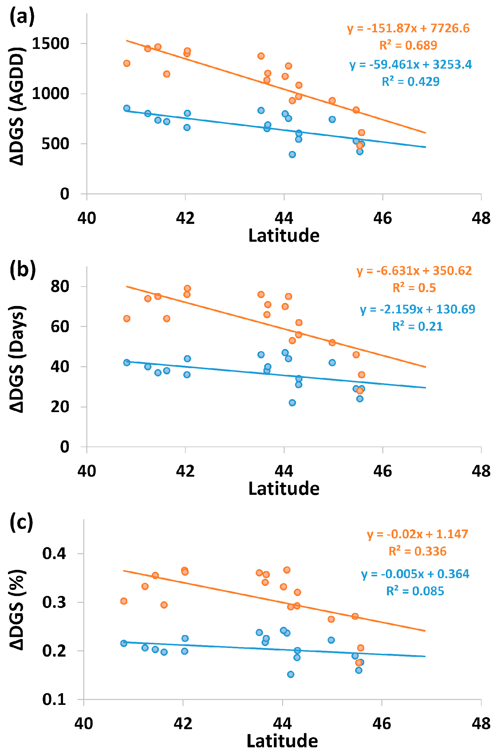 Remotesensing 09 00499 g010