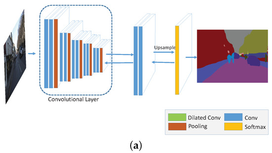 Remotesensing 09 00500 g009a 550