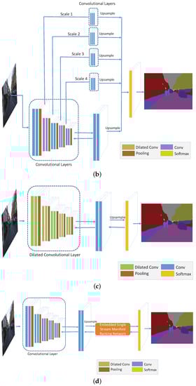 Remotesensing 09 00500 g009b 550