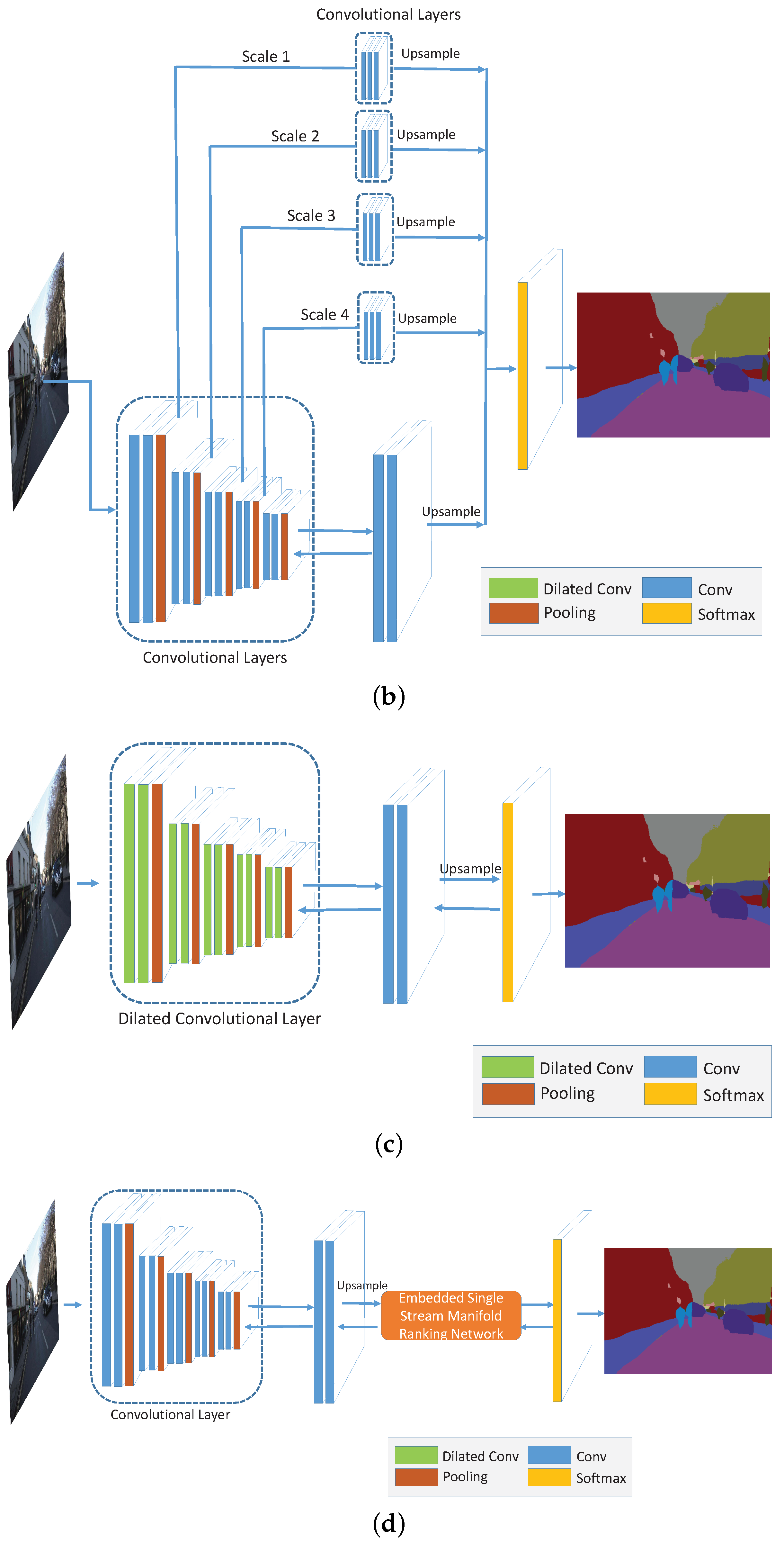 Remotesensing 09 00500 g009b