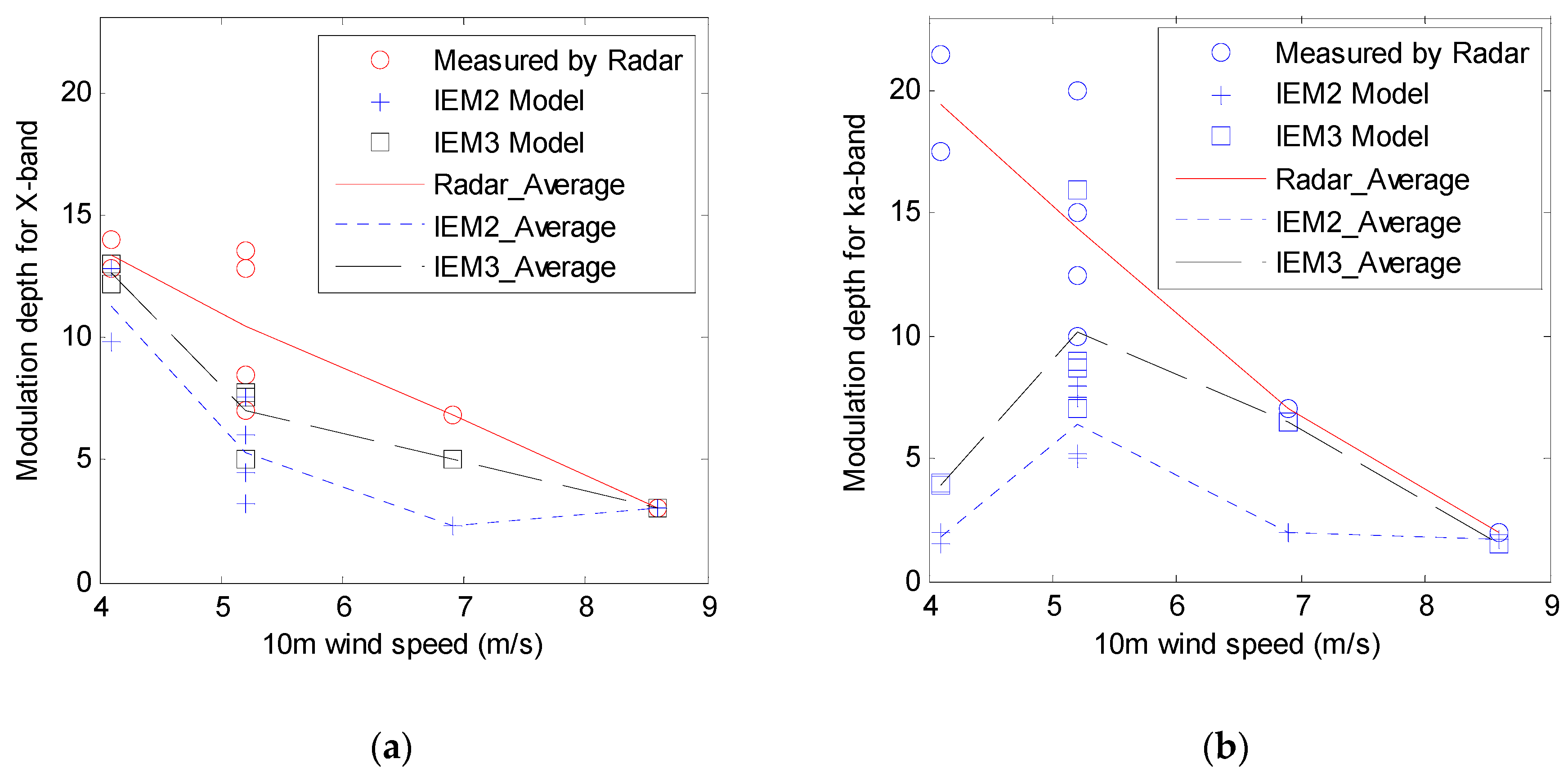 Remotesensing 09 00501 g007