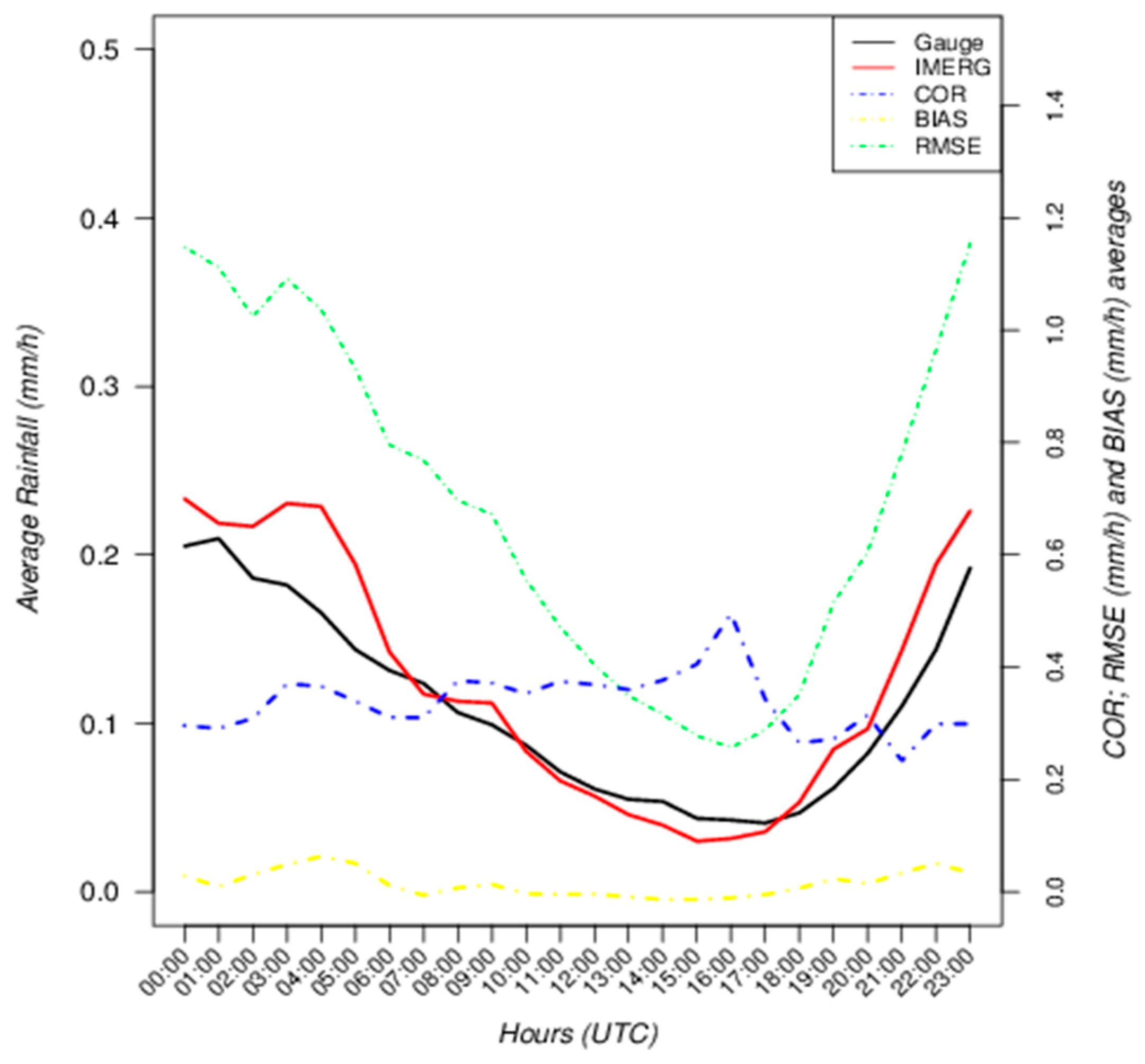 Remotesensing 09 00503 g002