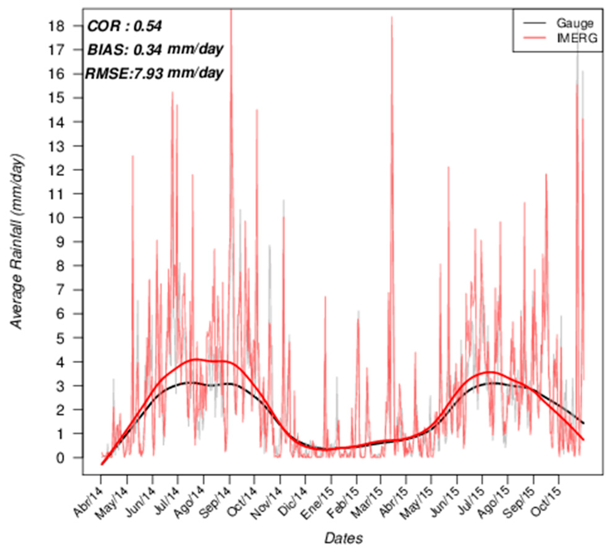 Remotesensing 09 00503 g006