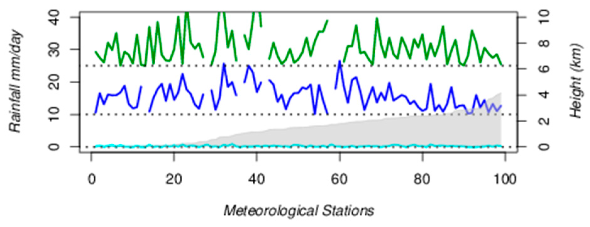 Remotesensing 09 00503 g007