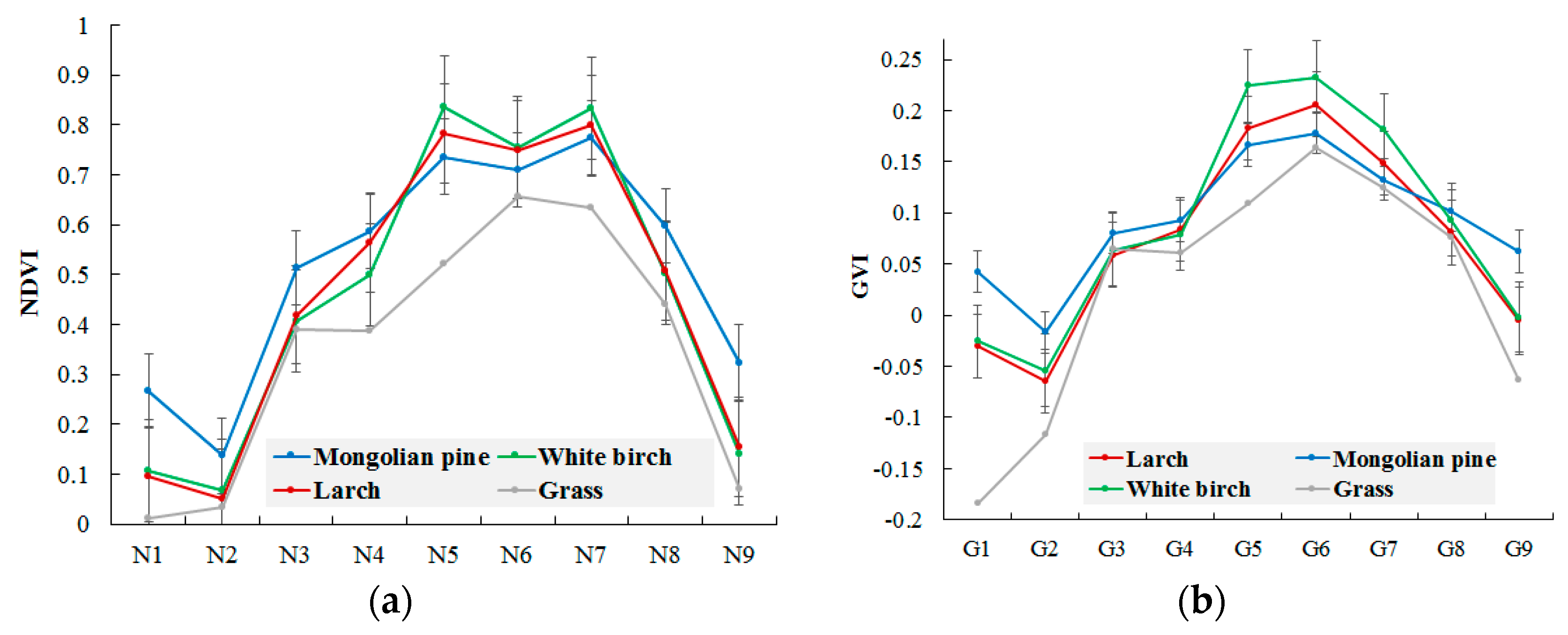 Remotesensing 09 00504 g003