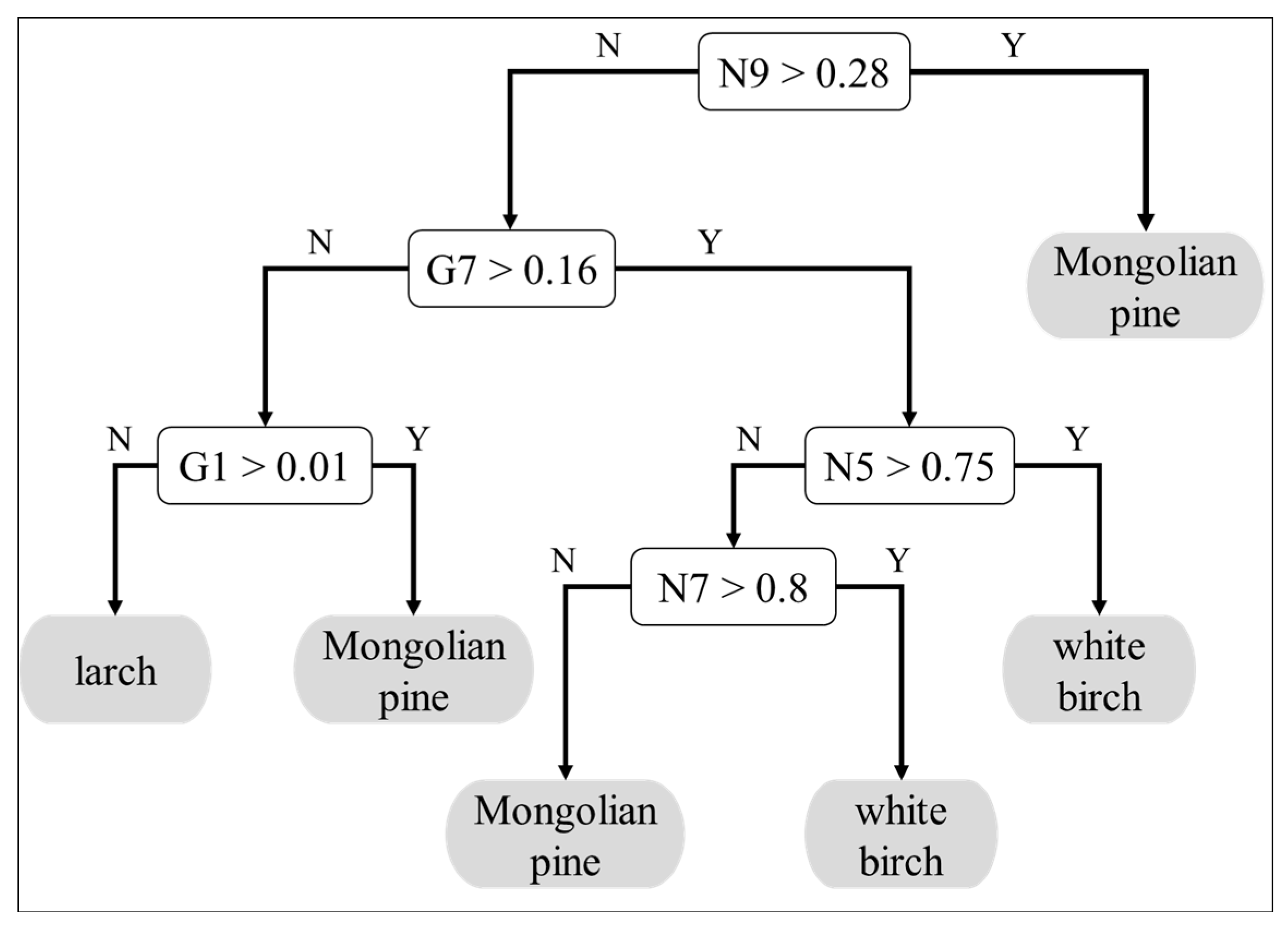 Remotesensing 09 00504 g004