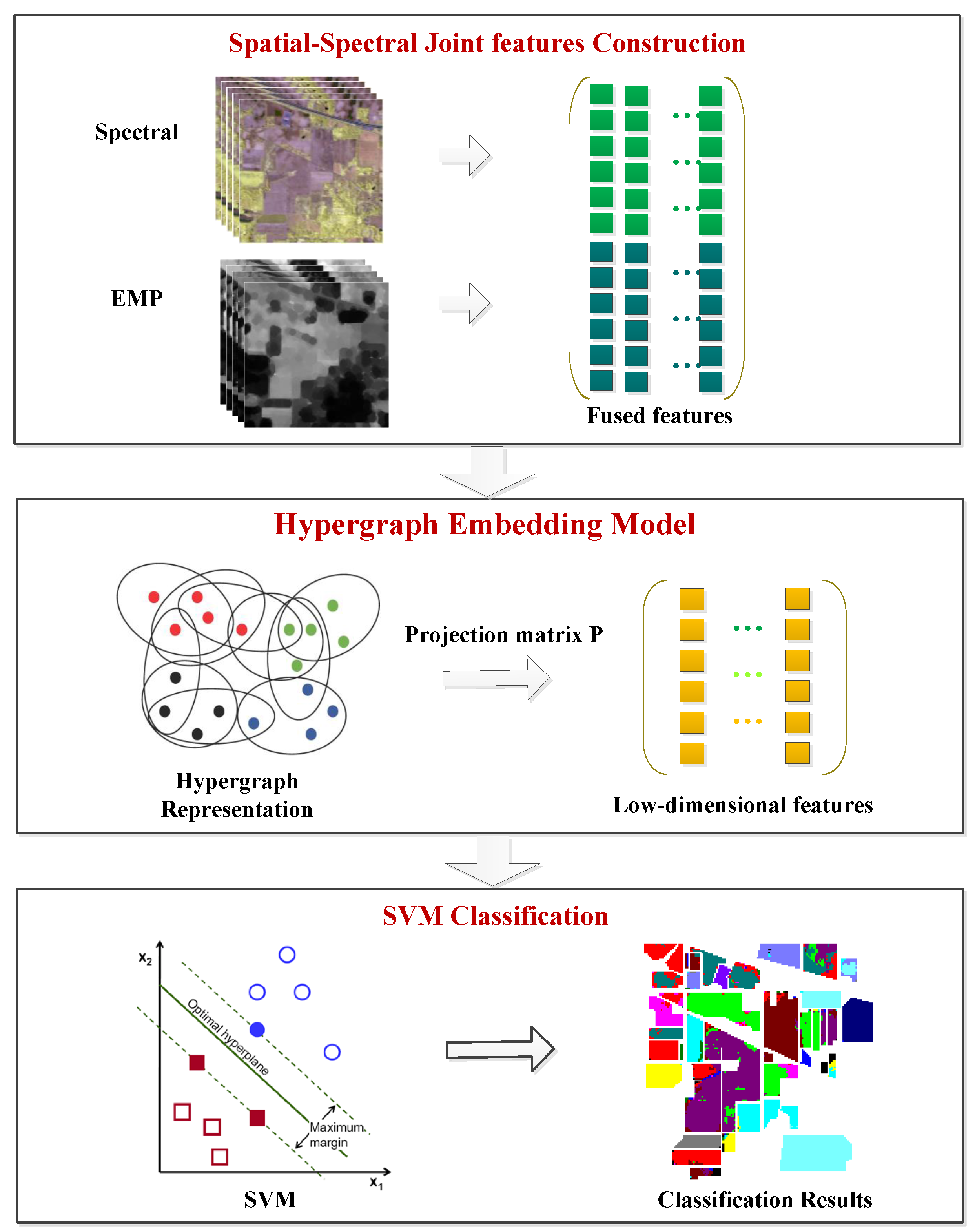 Remotesensing 09 00506 g001