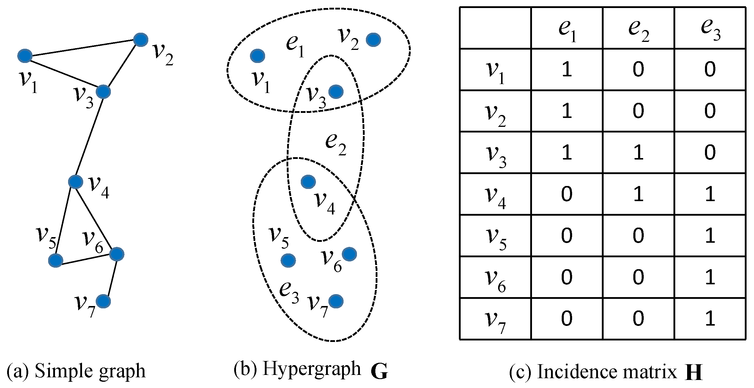 Remotesensing 09 00506 g002