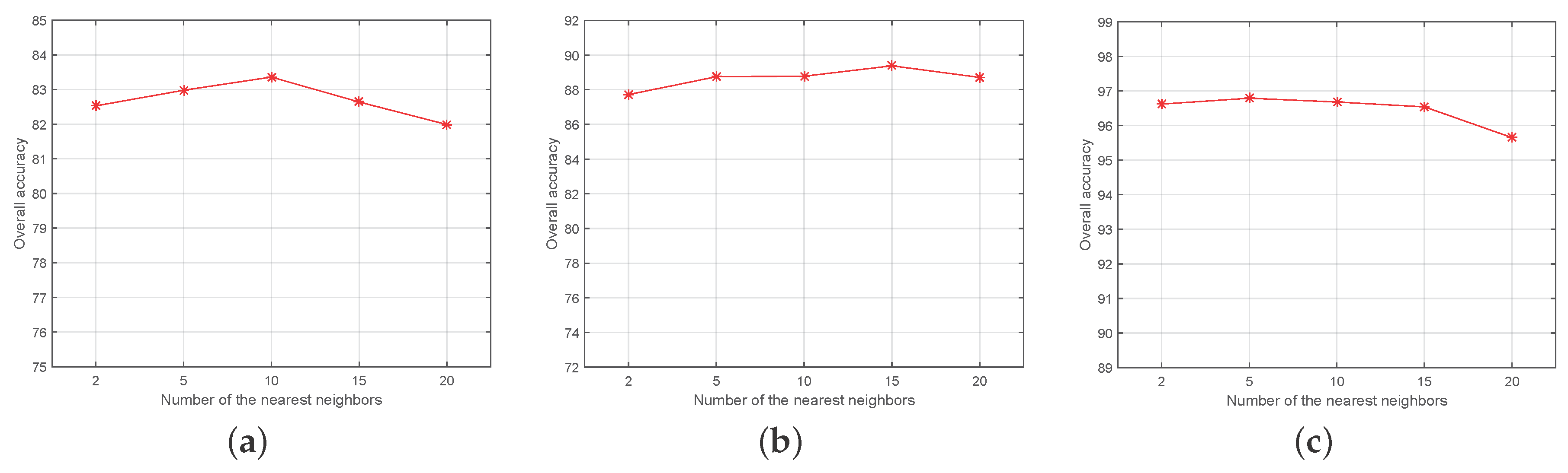 Remotesensing 09 00506 g006