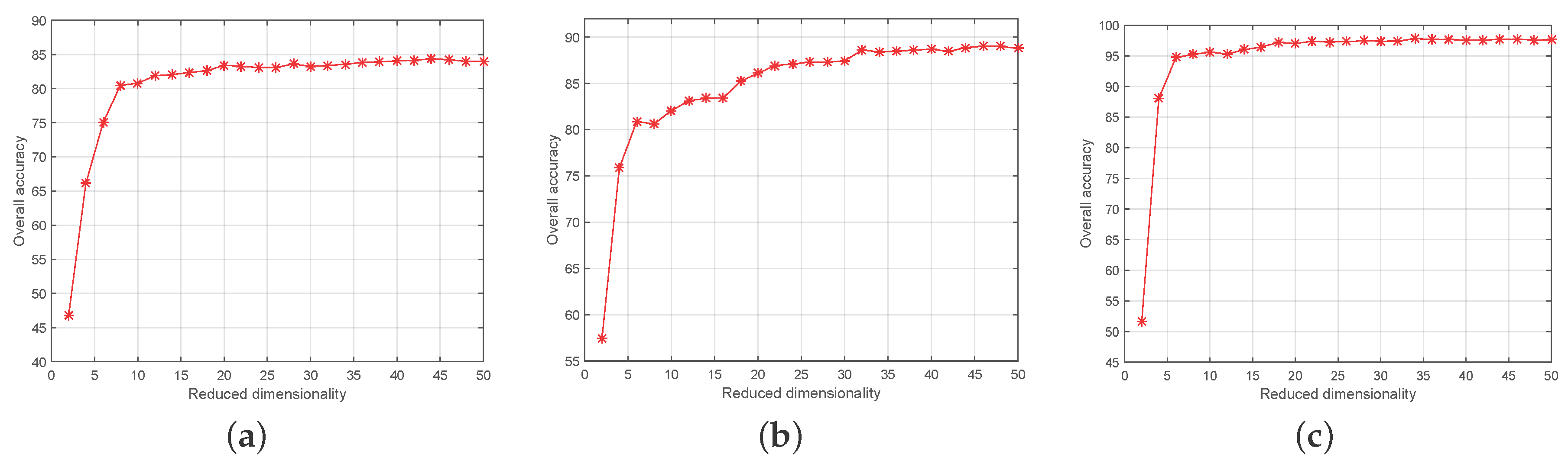 Remotesensing 09 00506 g007