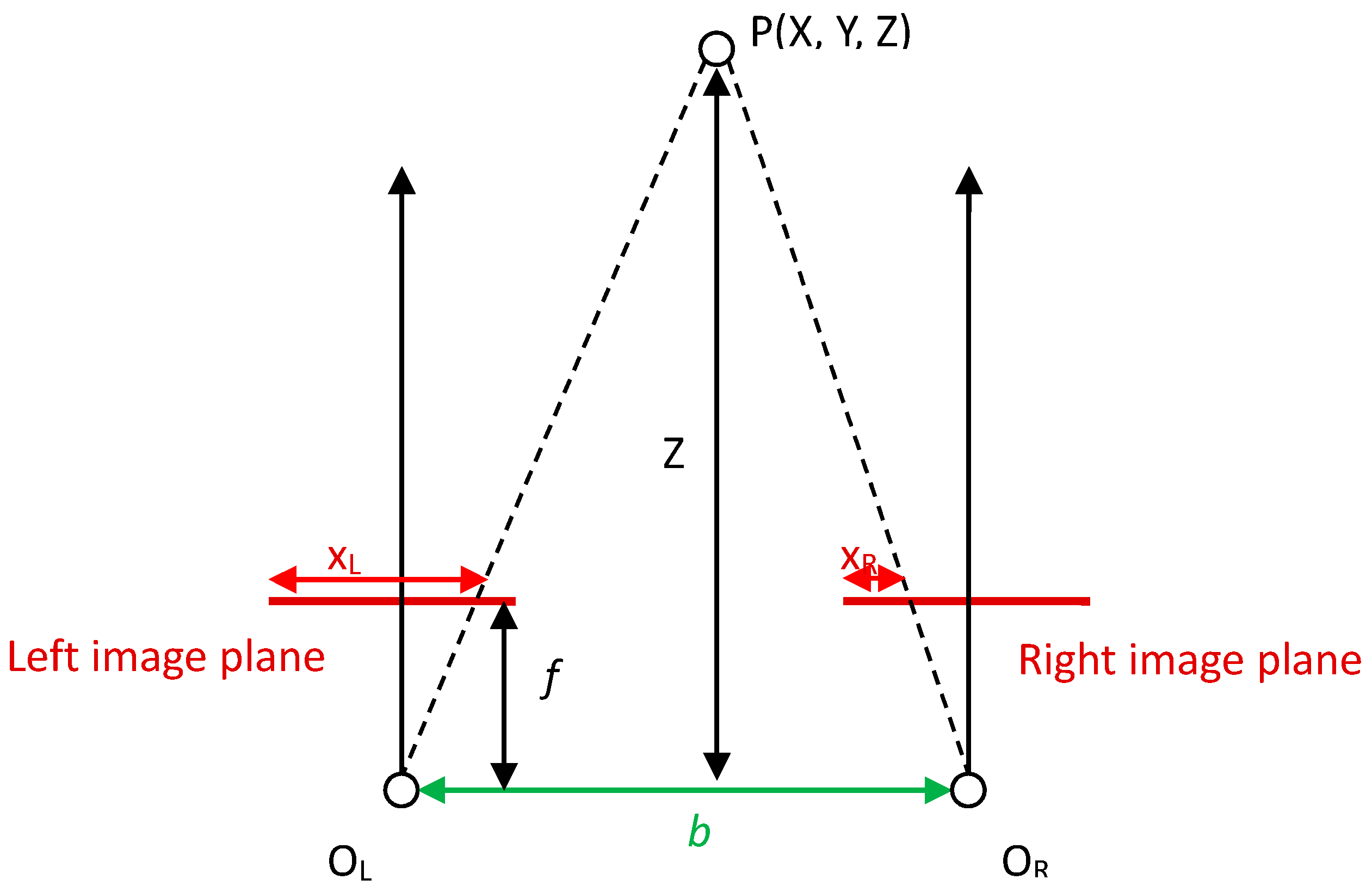 Remotesensing 09 00508 g004
