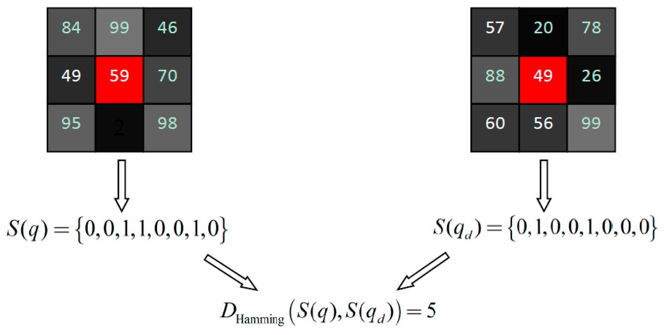 Remotesensing 09 00508 g008