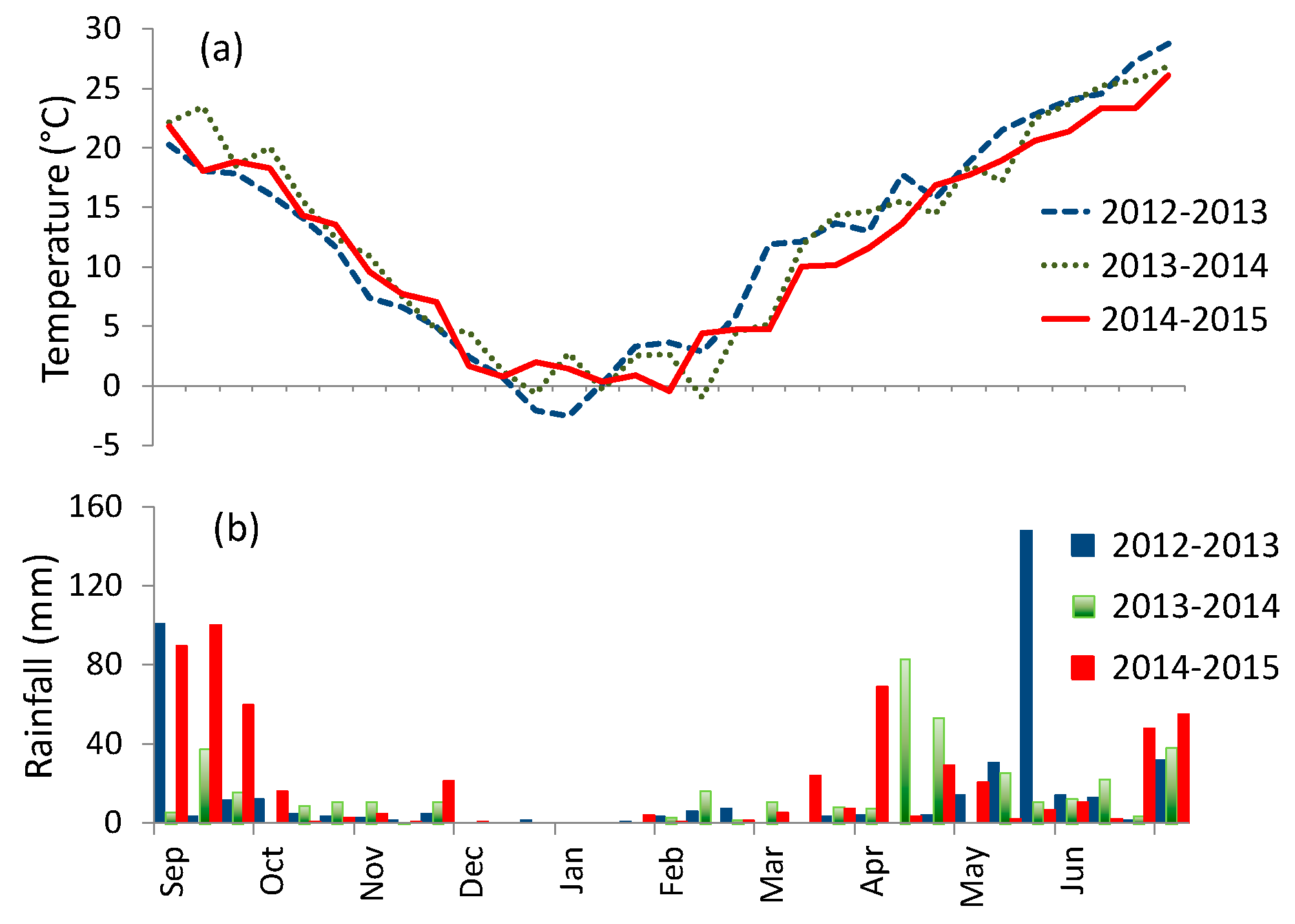 Remotesensing 09 00509 g002