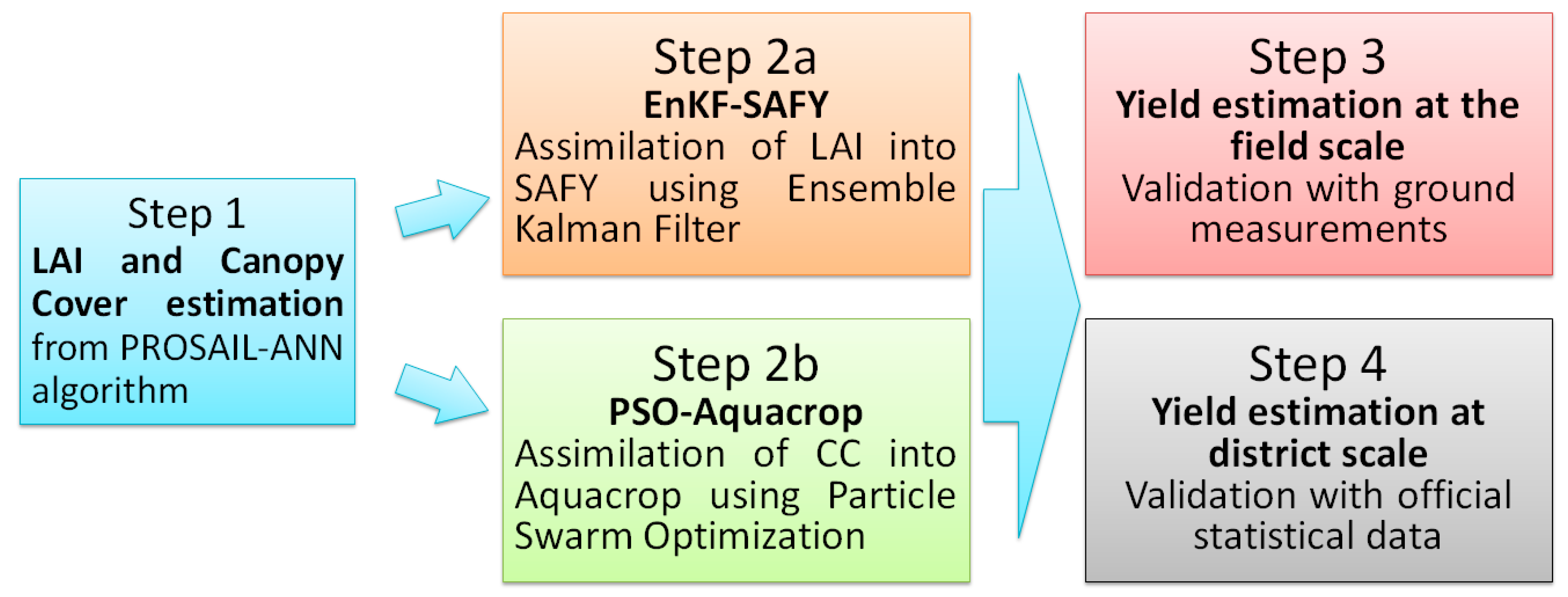 Remotesensing 09 00509 g003