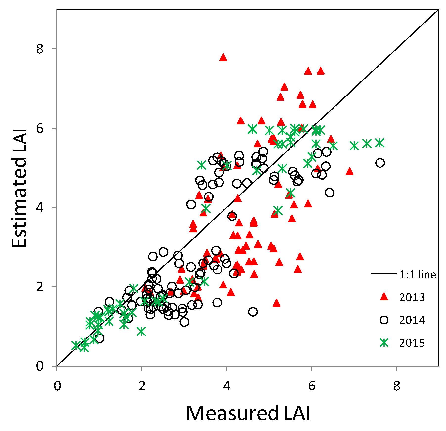 Remotesensing 09 00509 g004