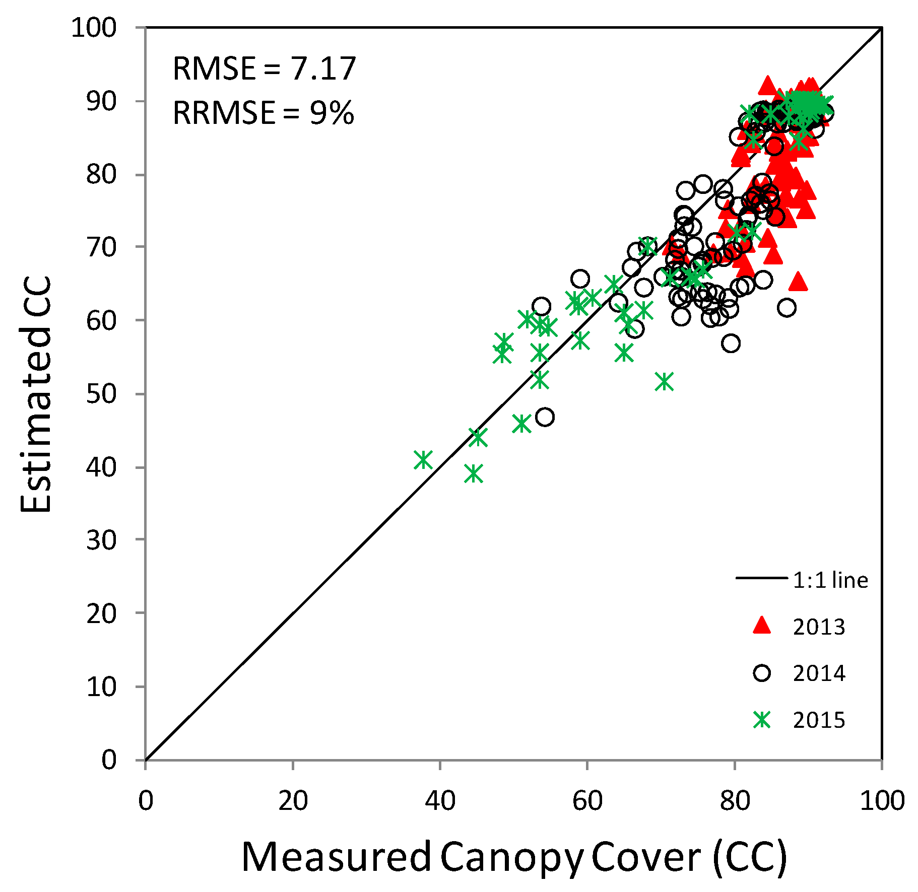 Remotesensing 09 00509 g005