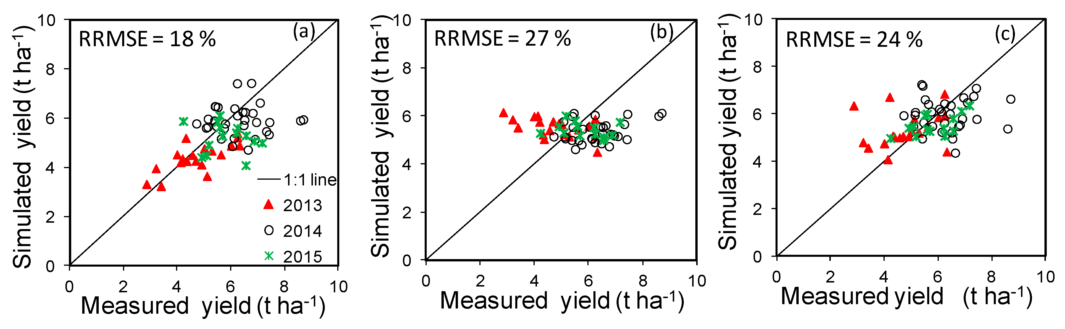 Remotesensing 09 00509 g006