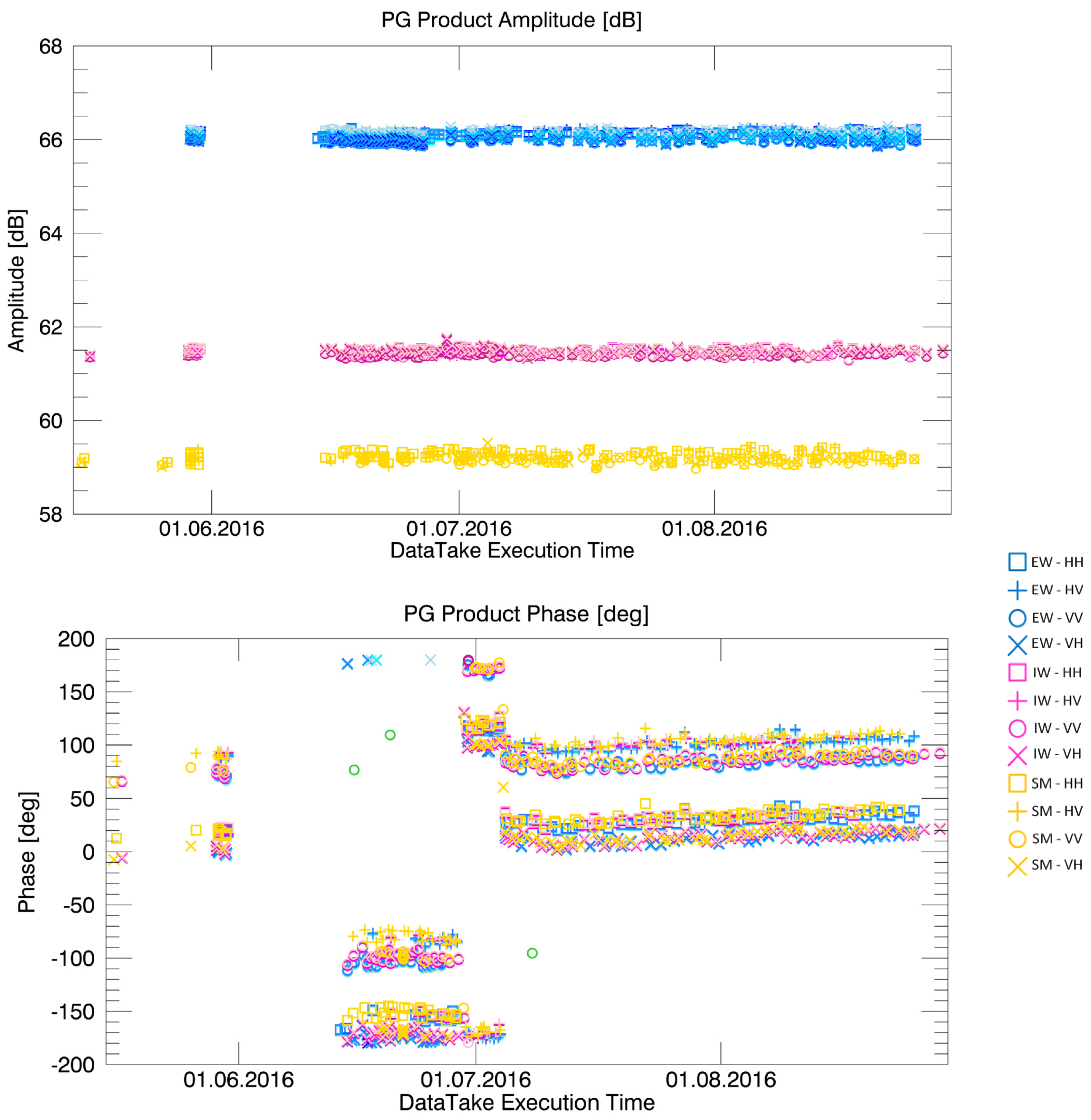 Remotesensing 09 00511 g008