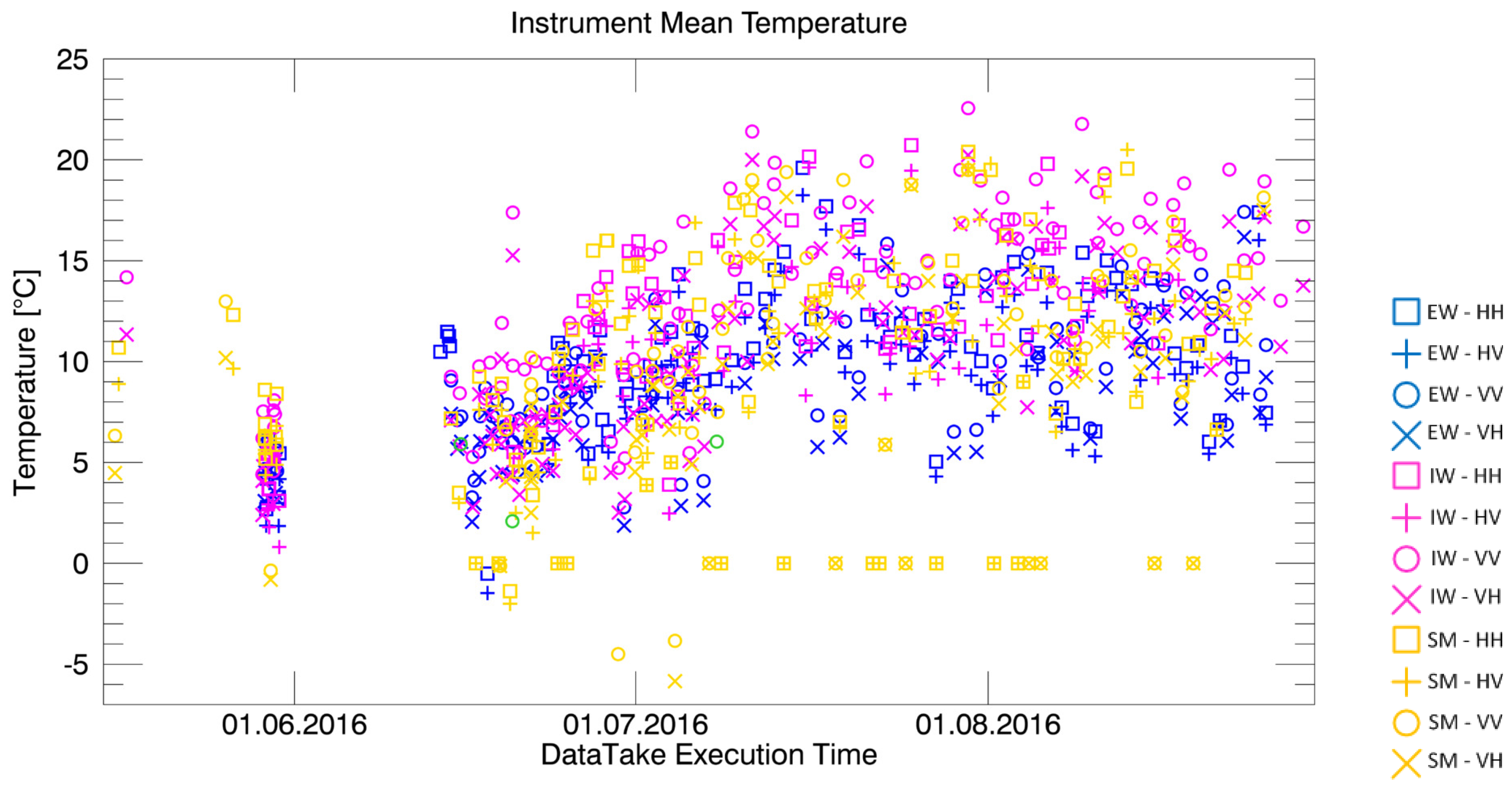 Remotesensing 09 00511 g009