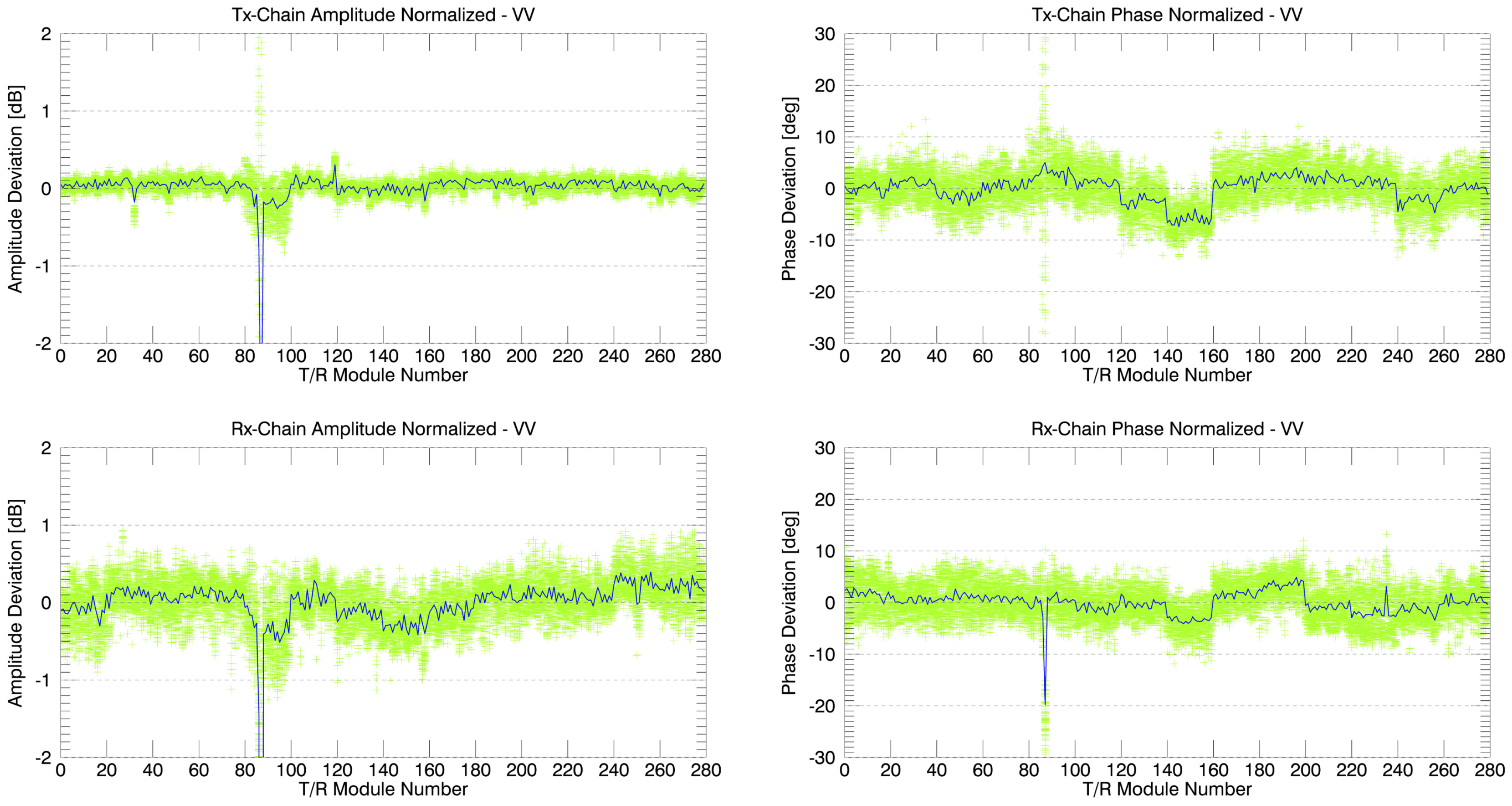 Remotesensing 09 00511 g010