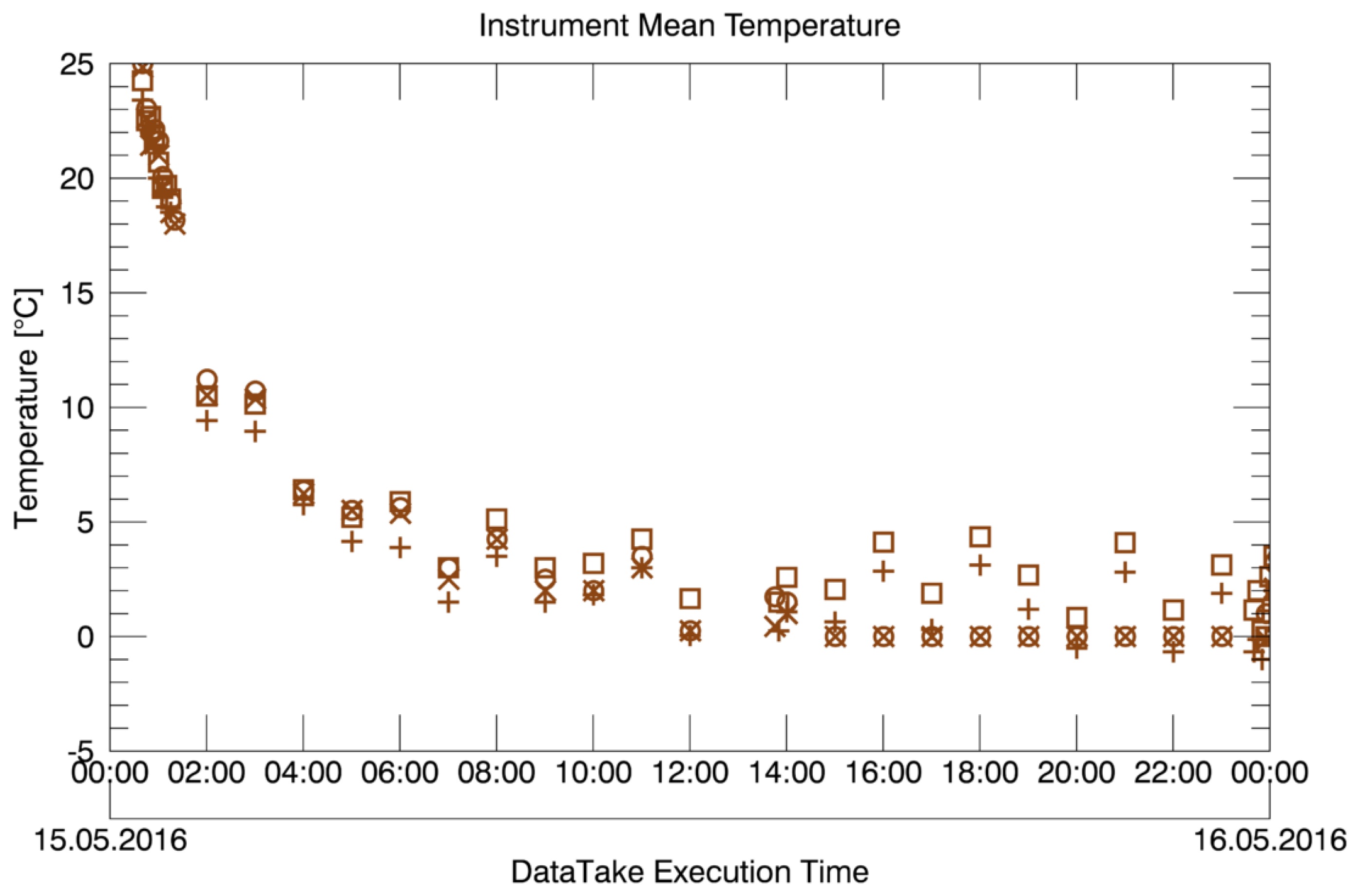 Remotesensing 09 00511 g011