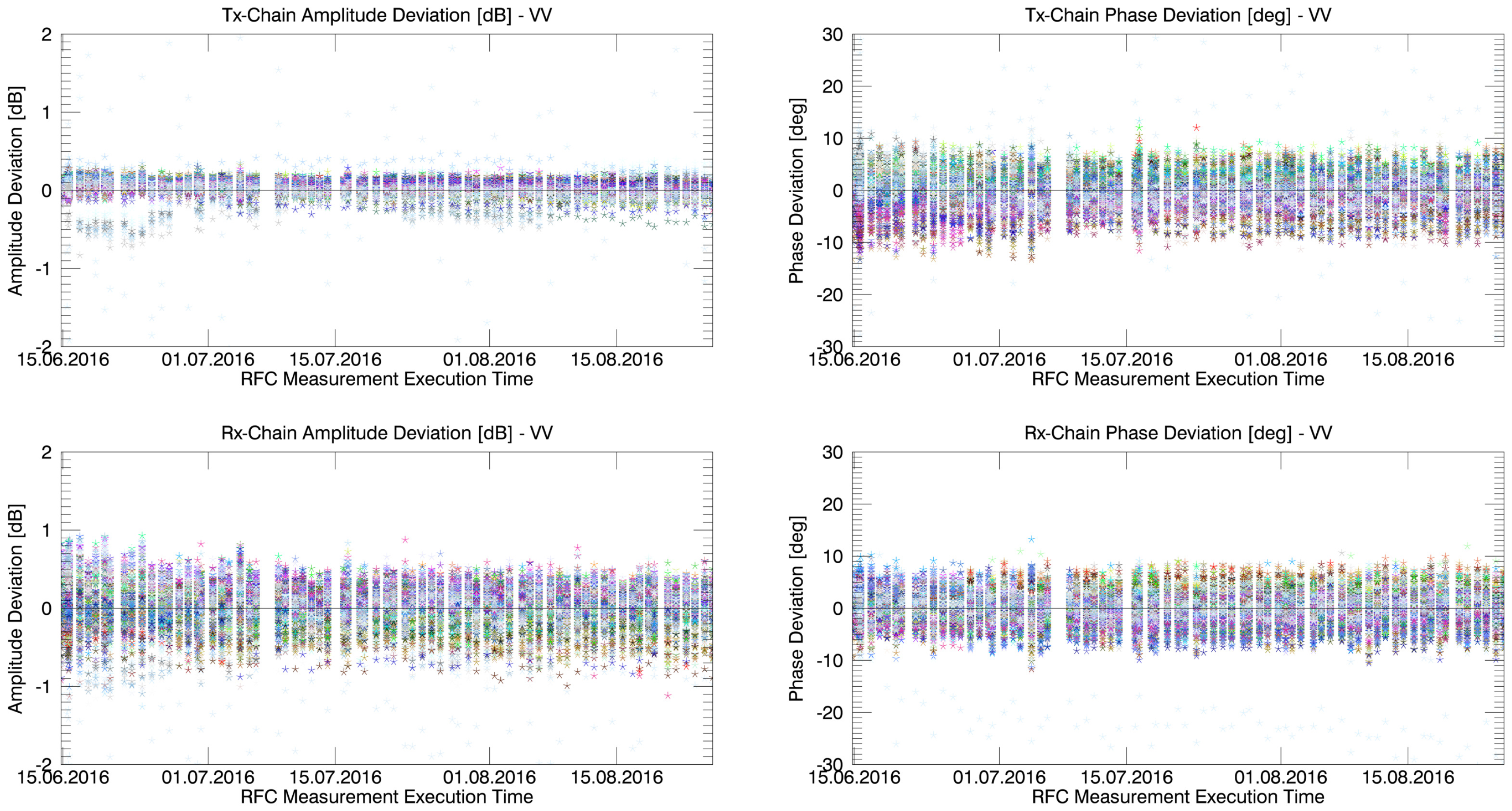 Remotesensing 09 00511 g013