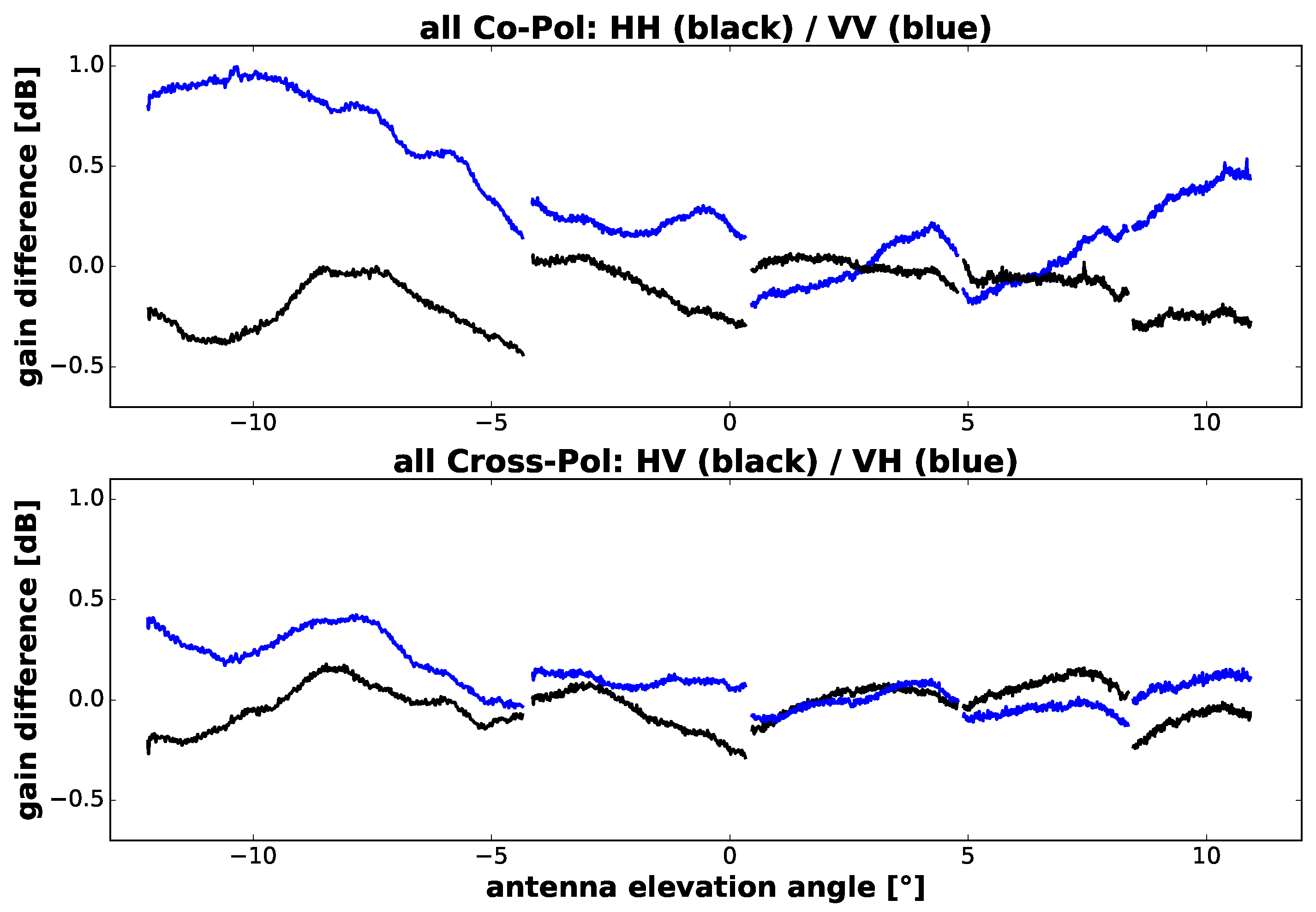 Remotesensing 09 00511 g022