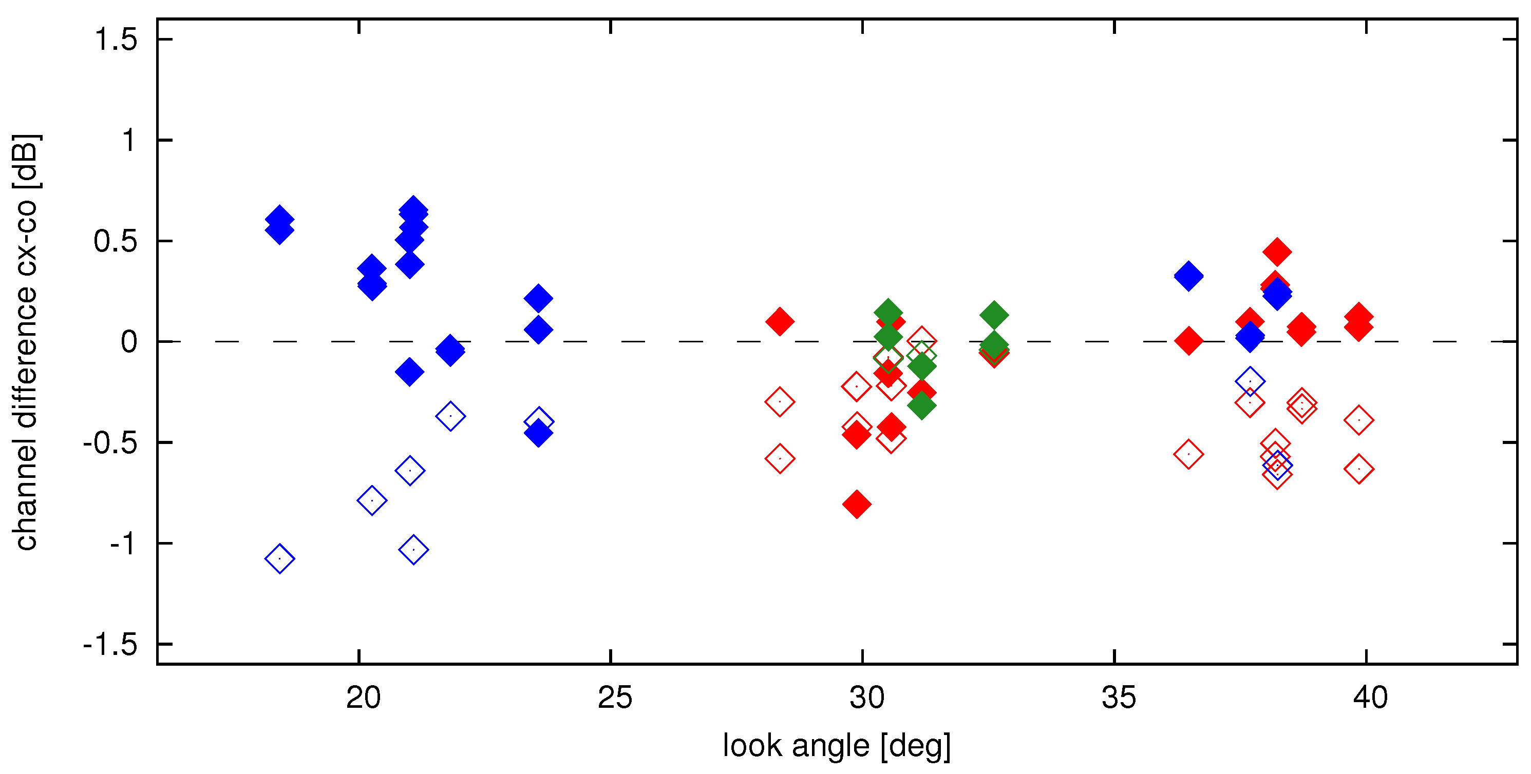 Remotesensing 09 00511 g025