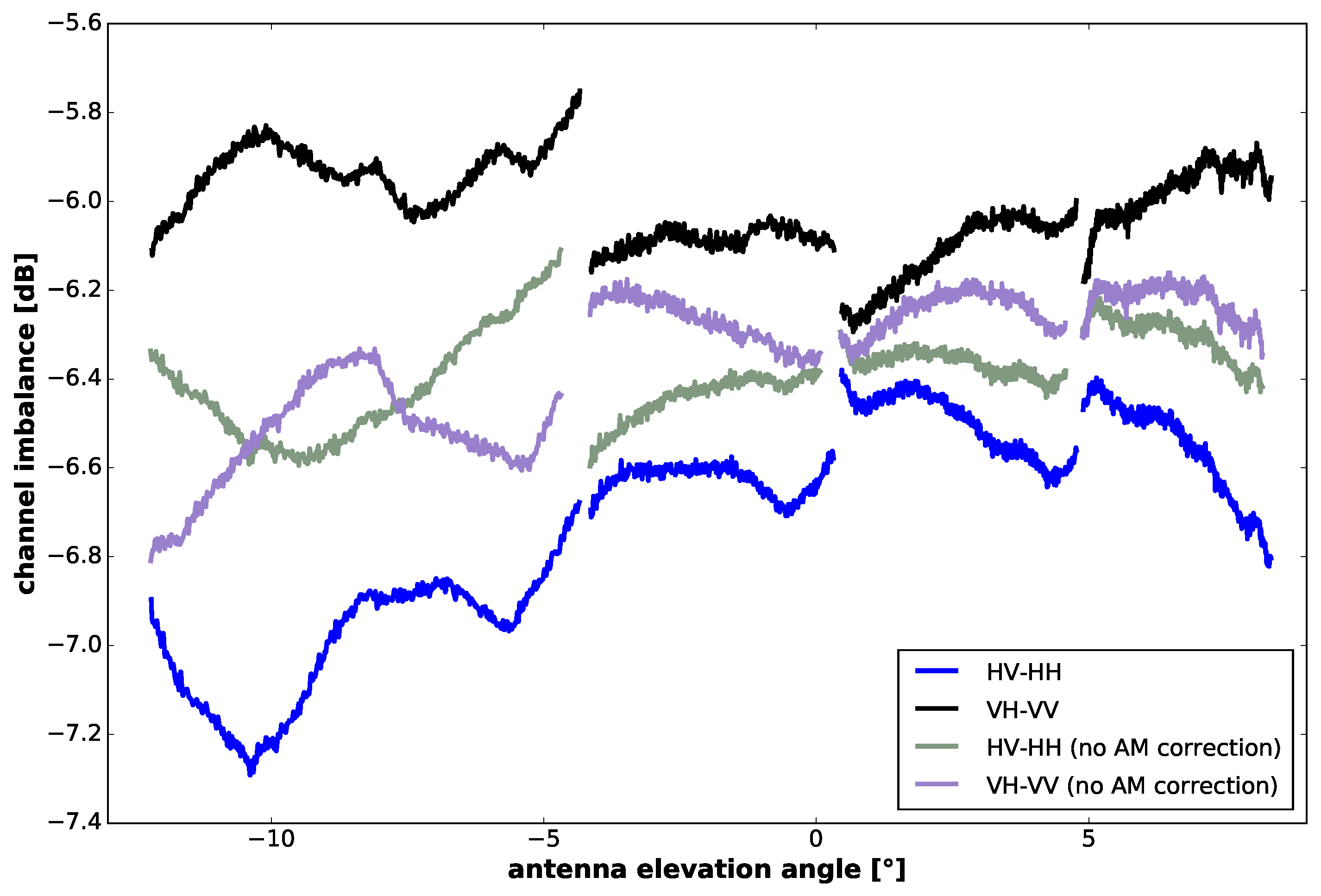 Remotesensing 09 00511 g026