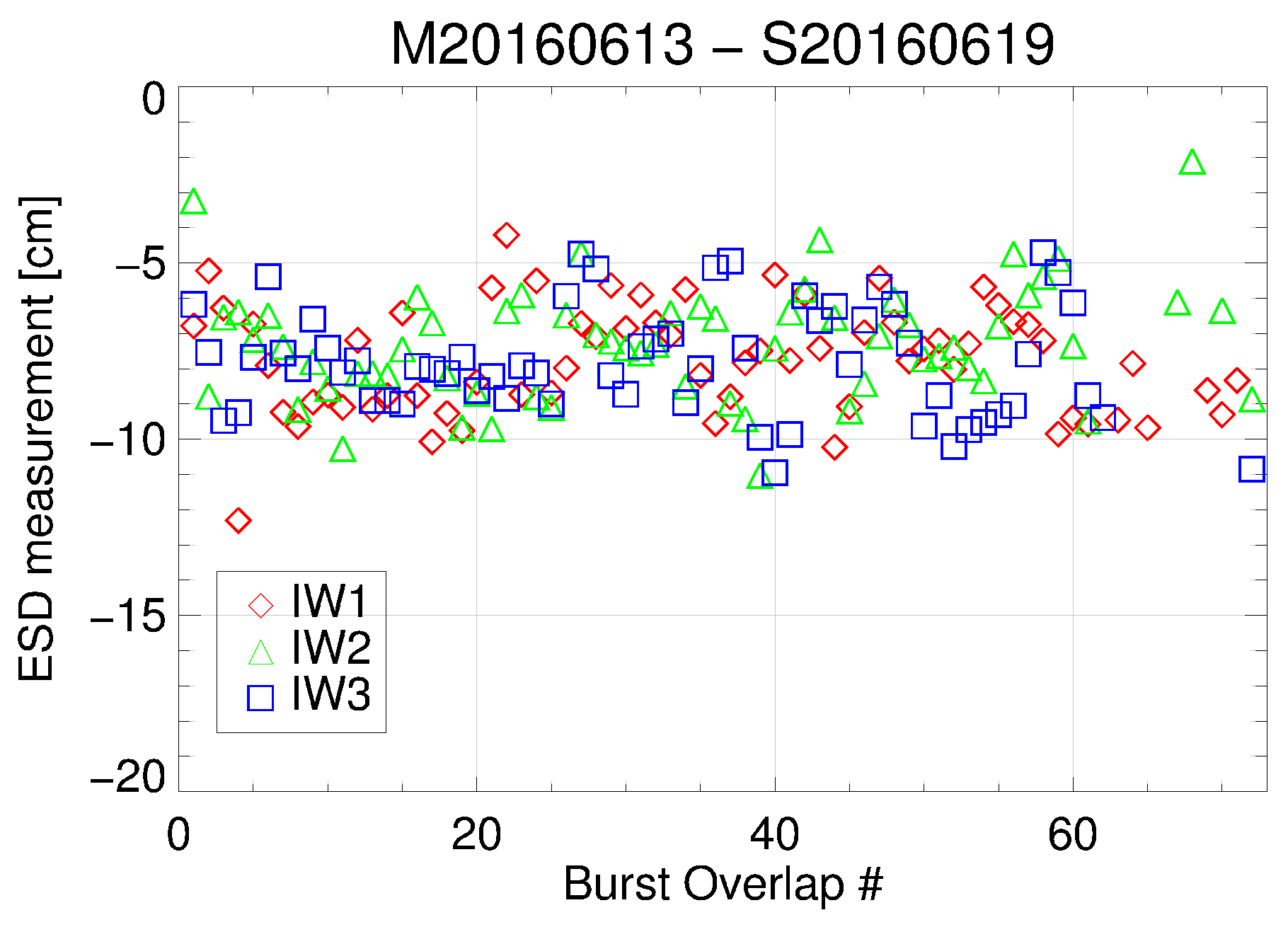 Remotesensing 09 00511 g031