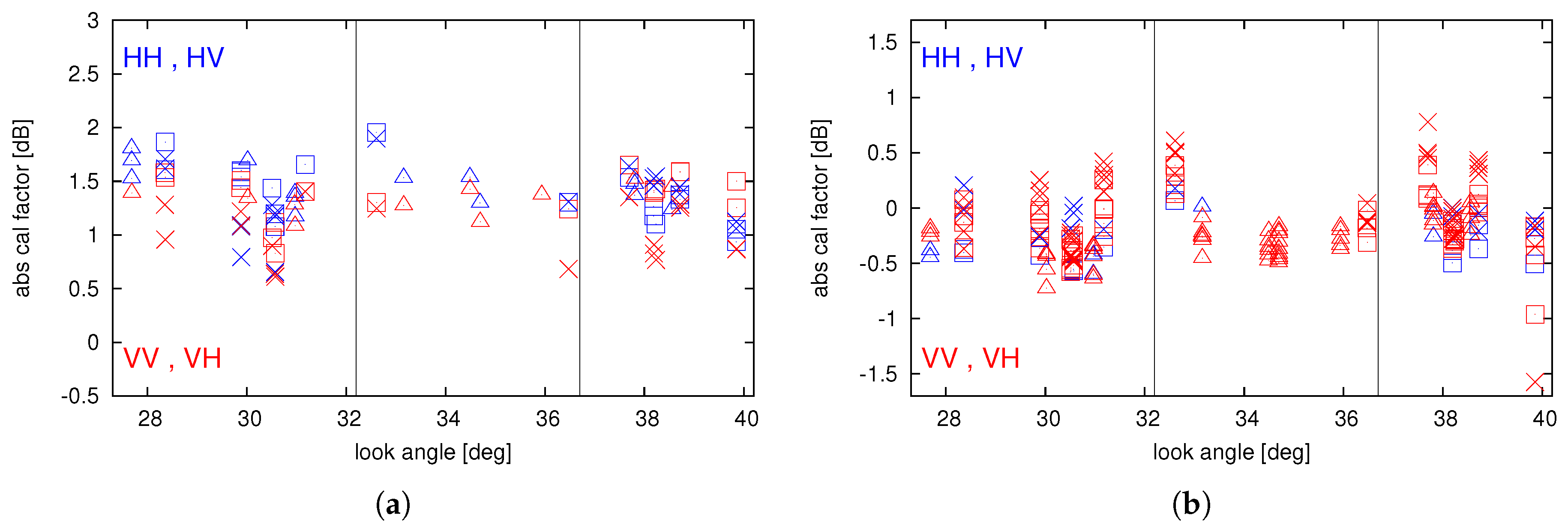Remotesensing 09 00511 g032