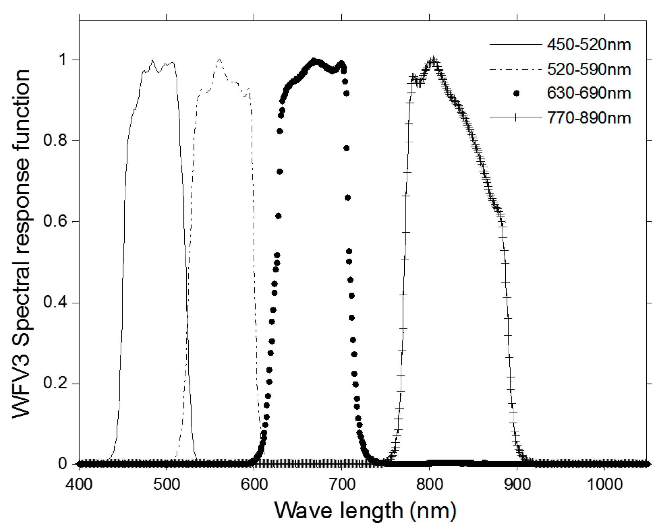 Remotesensing 09 00513 g001