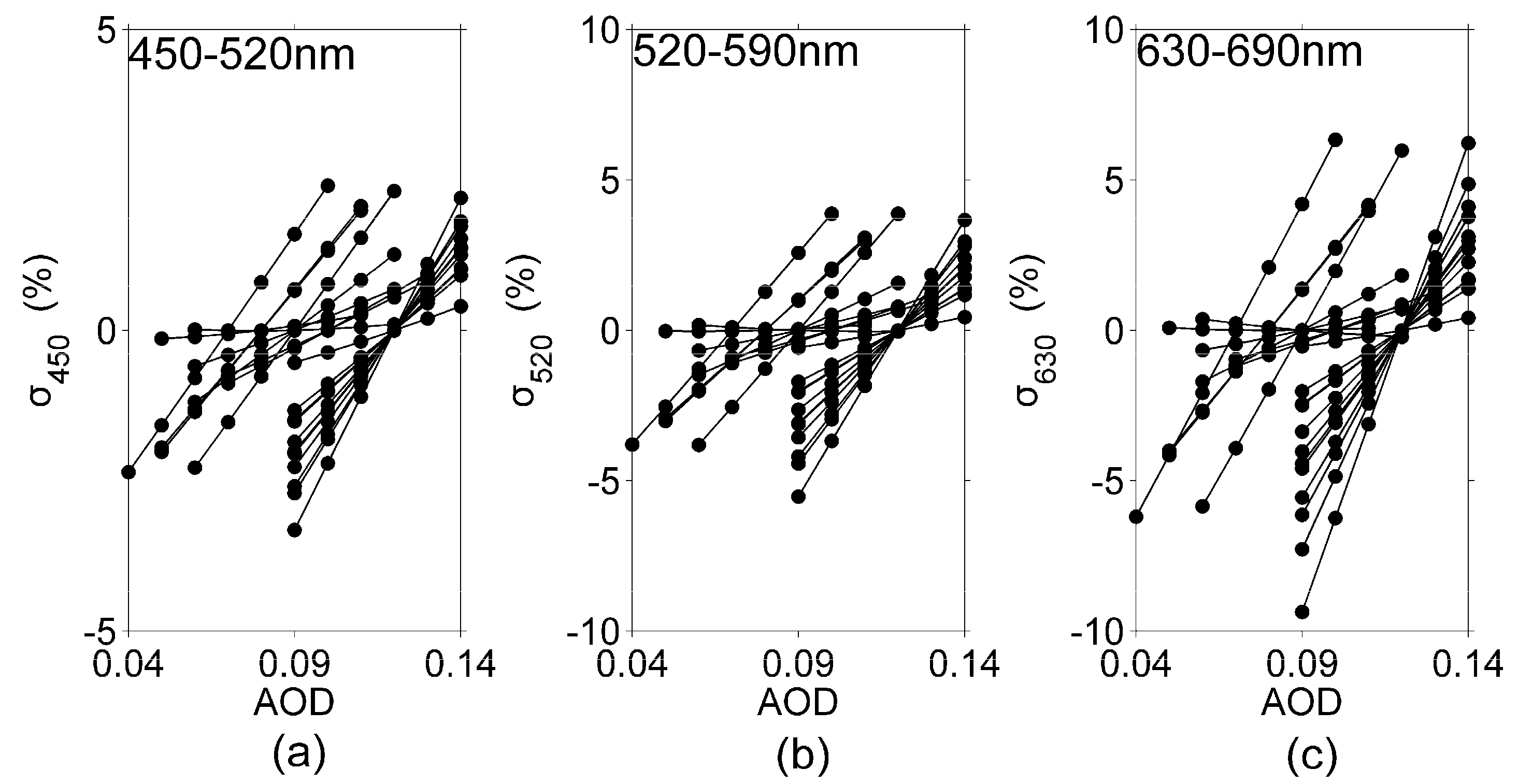 Remotesensing 09 00513 g006
